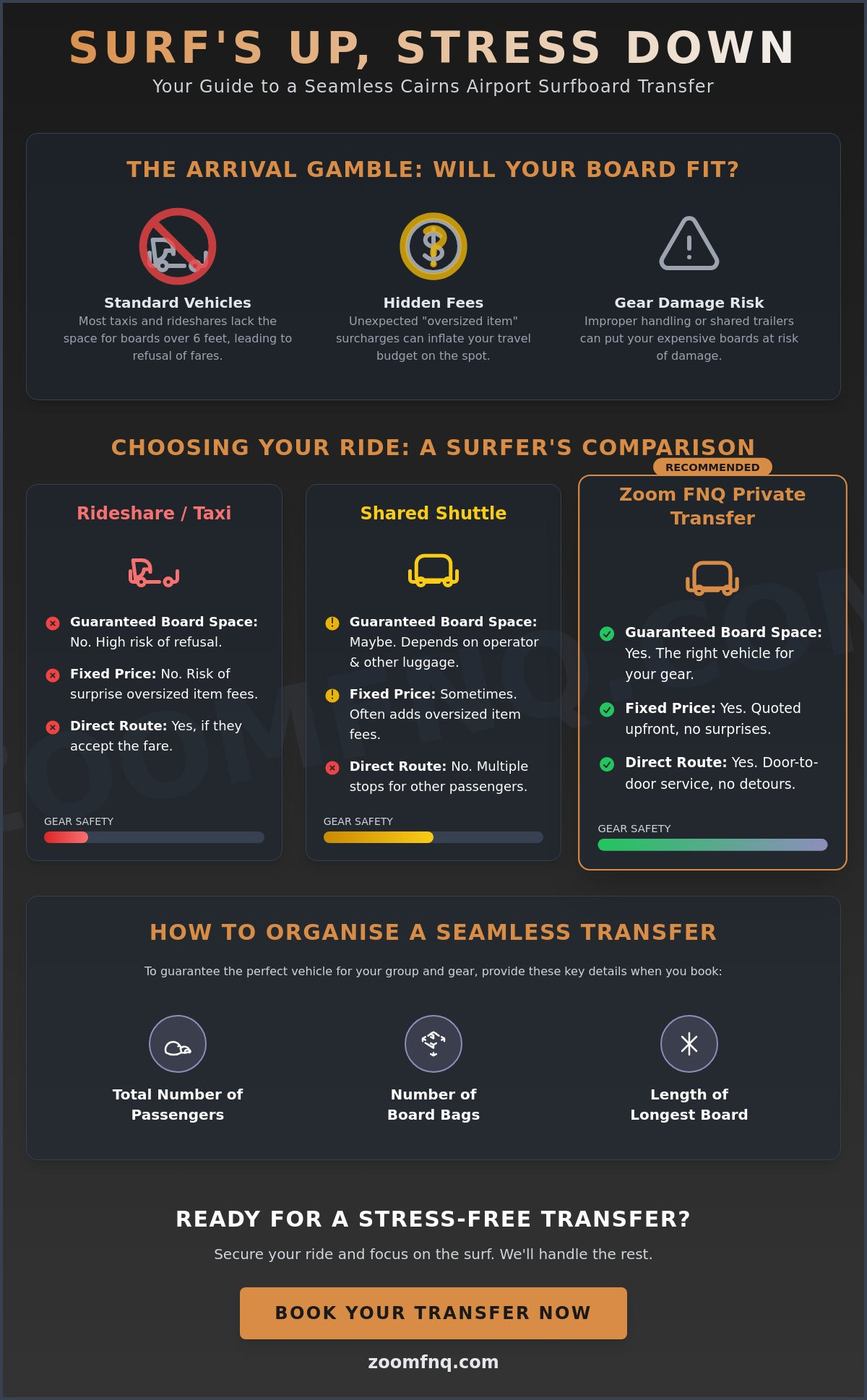Cairns Airport Transfer with Surfboard: The Complete 2026 Guide