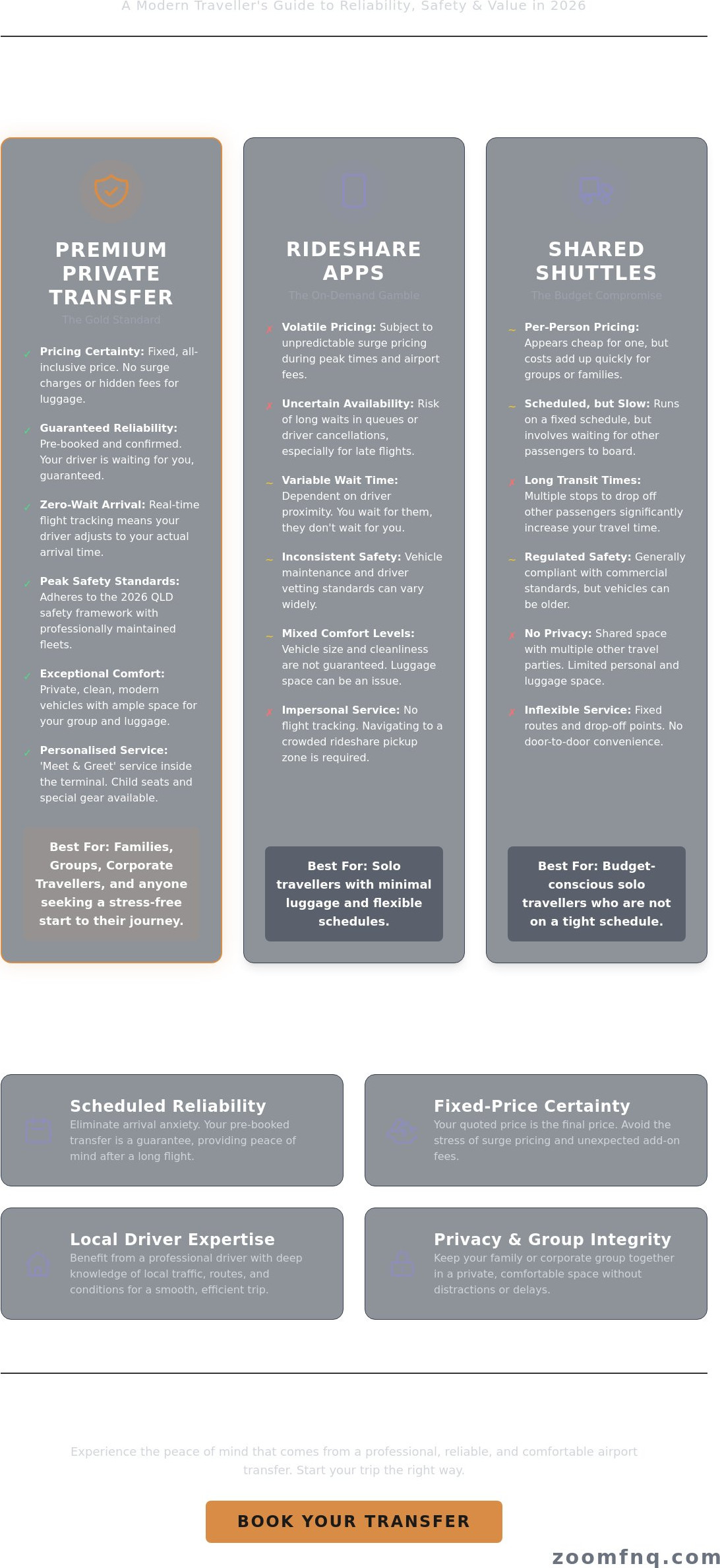 Cairns Airport Transfers: A Premium Guide to Private Travel Standards in 2026