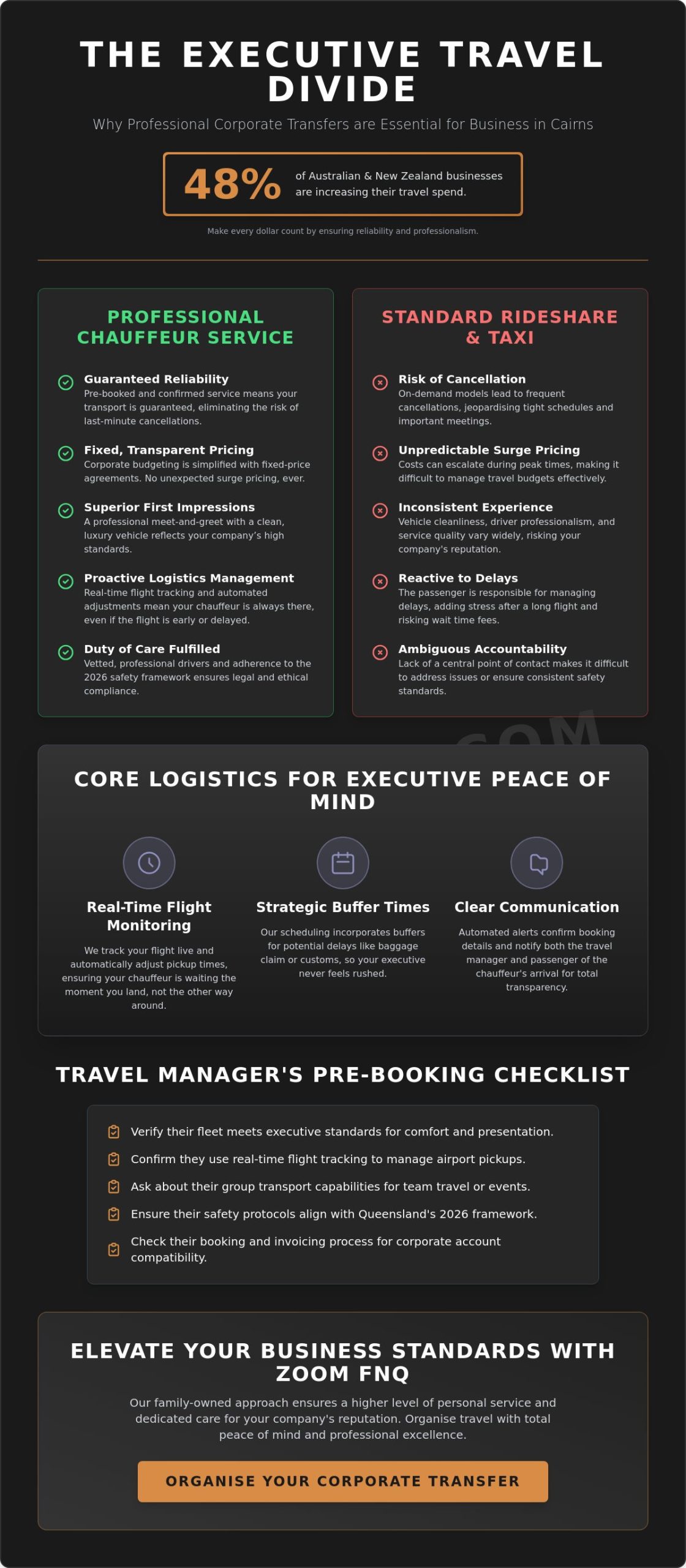 Corporate Transfers Cairns: A Professional Guide to Australian Executive Travel