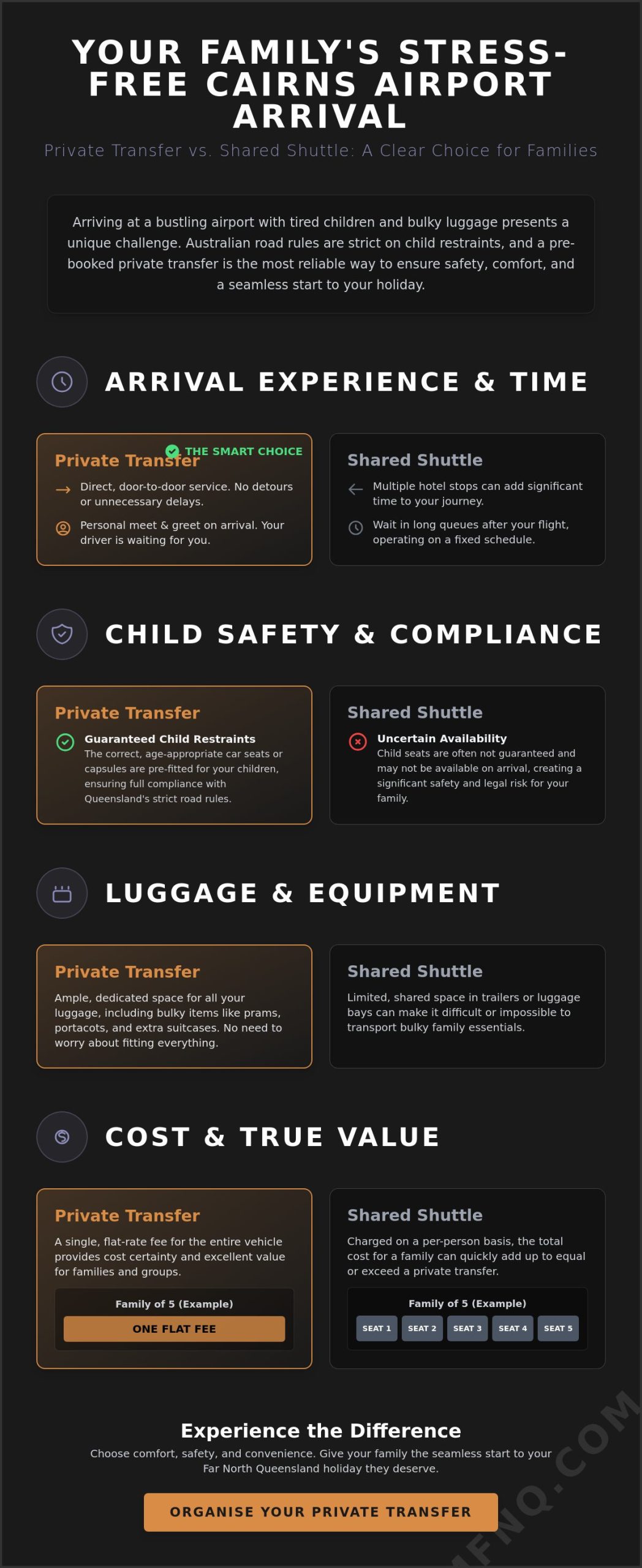 Family Airport Transfer Cairns: The Ultimate Guide to Stress-Free Arrival