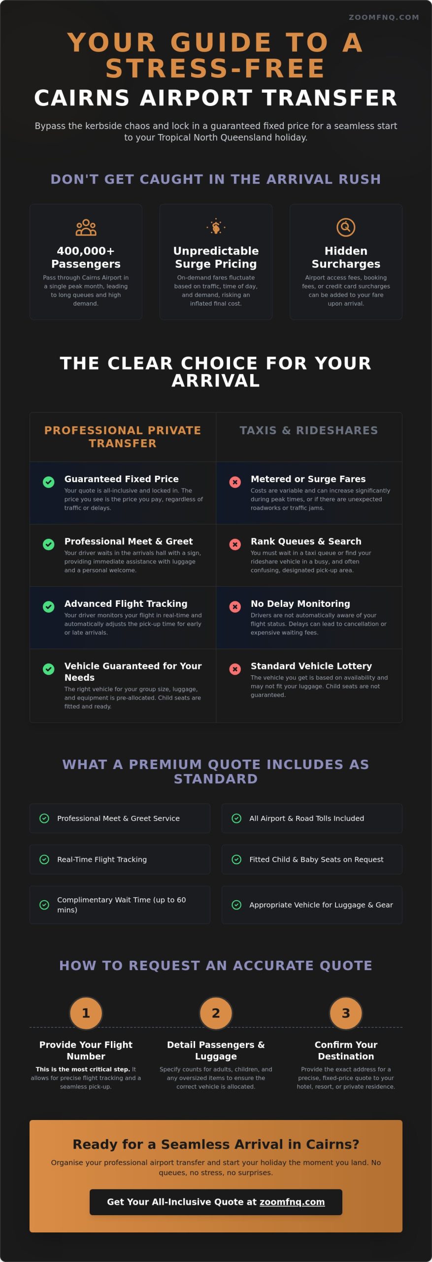 Cairns Airport Transfer Quote: The 2026 Guide to Private Travel Costs