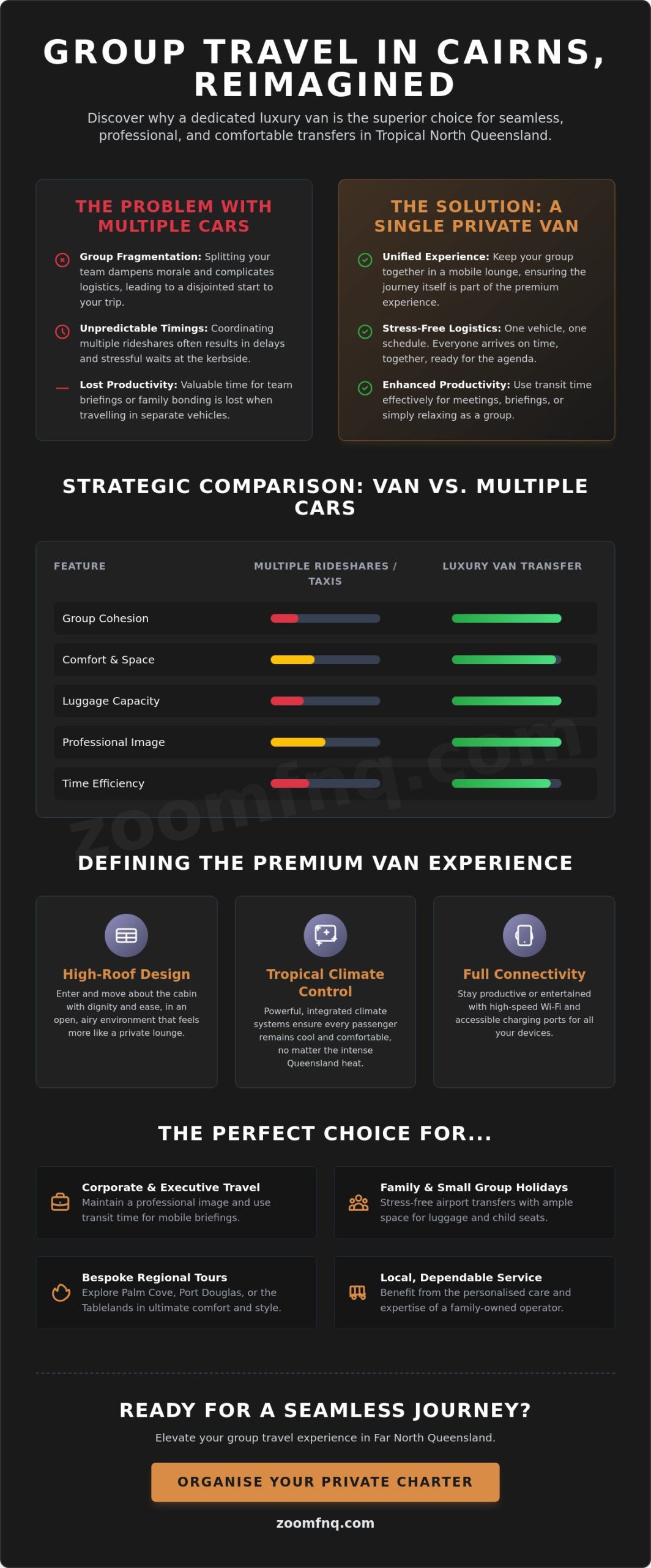 Luxury Van Transfer Cairns: Premium Small Group Travel in 2026