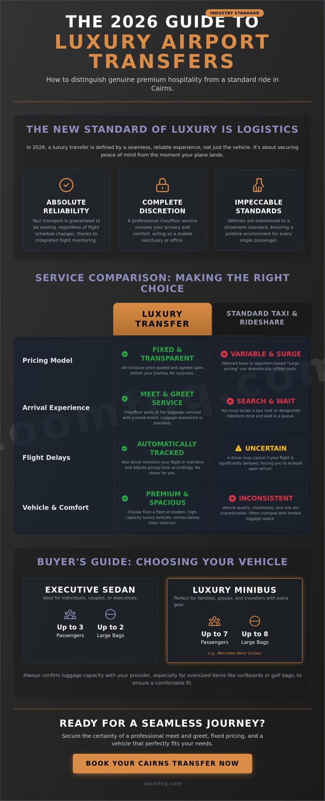 Luxury Airport Transfer Cairns: The 2026 Buying Guide for Premium Travel