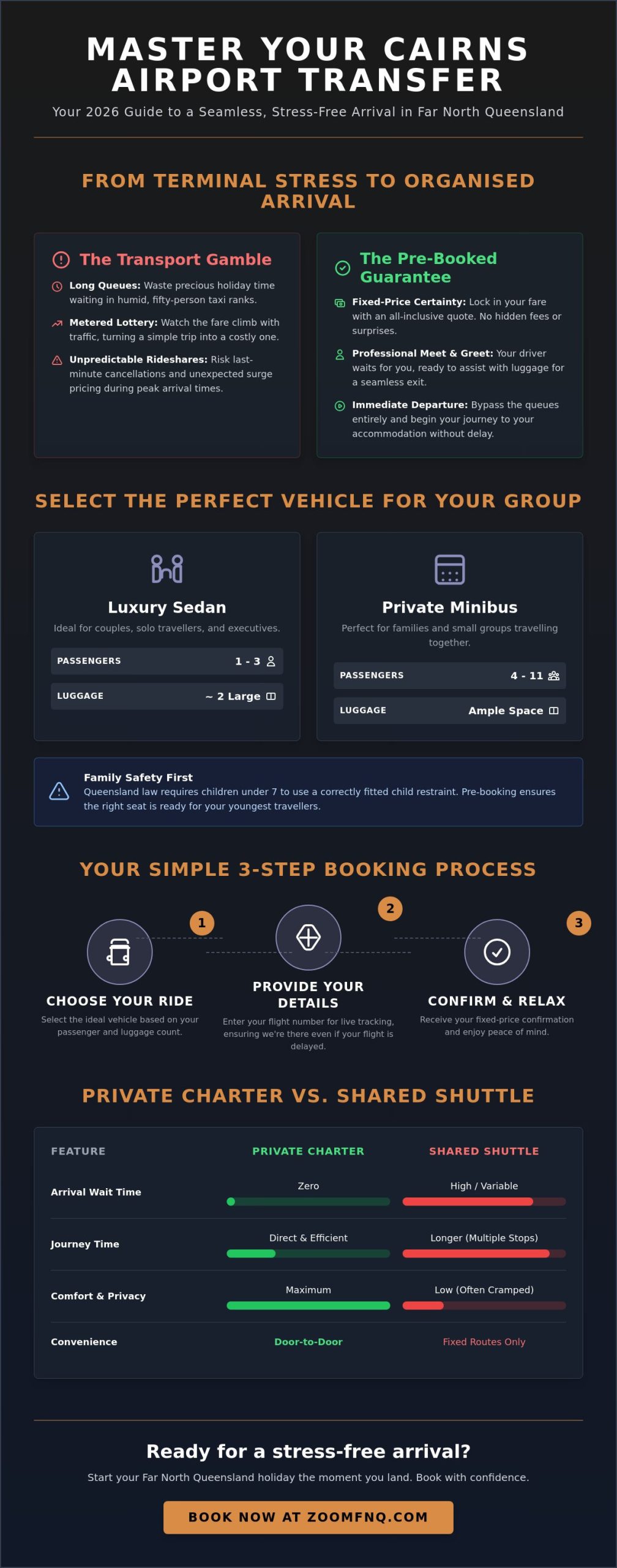 Book Airport Transfer Cairns: A 2026 How-To Guide for Private Australian Travel