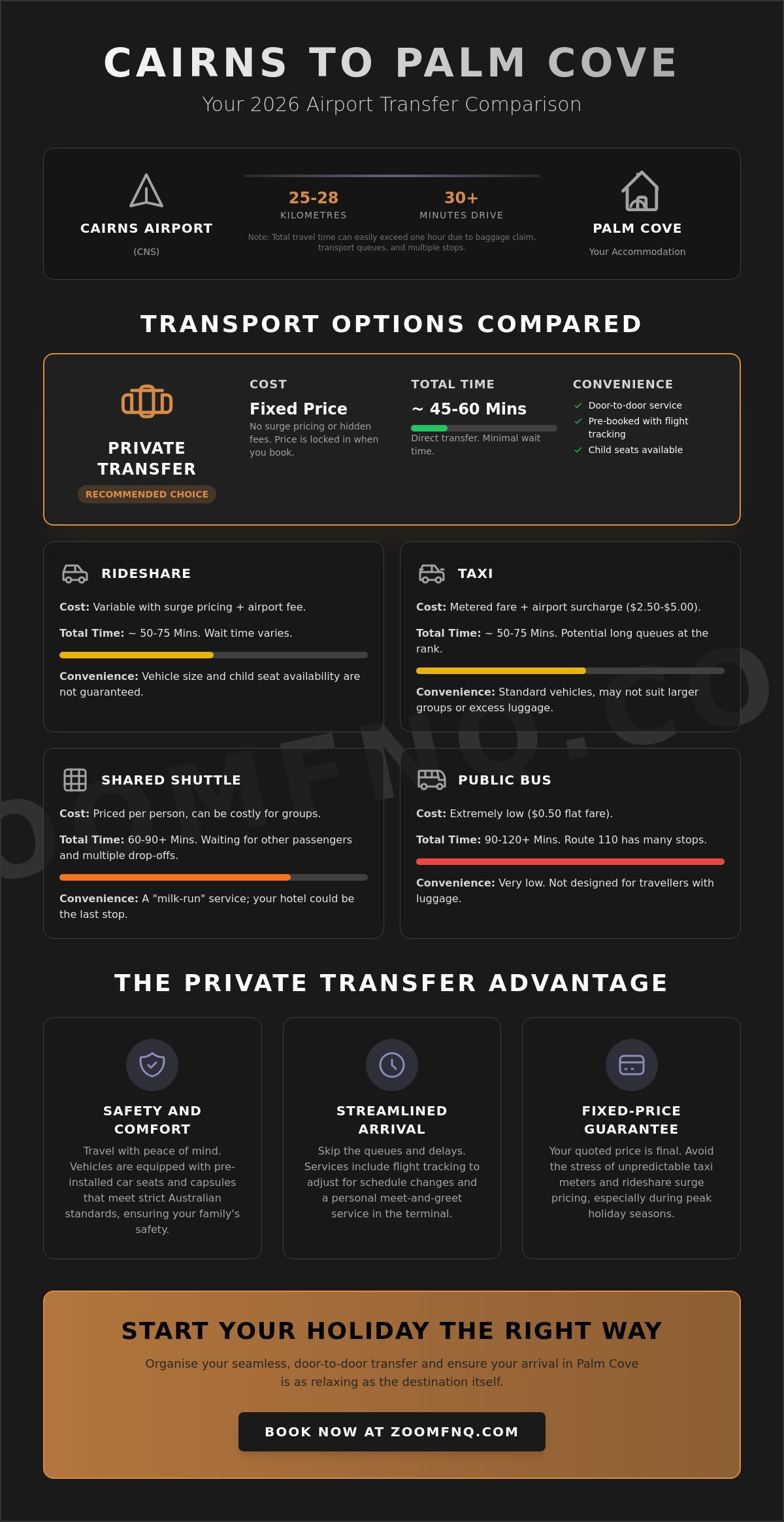 Best Way to Get From Cairns to Palm Cove: 2026 Transport Comparison Guide