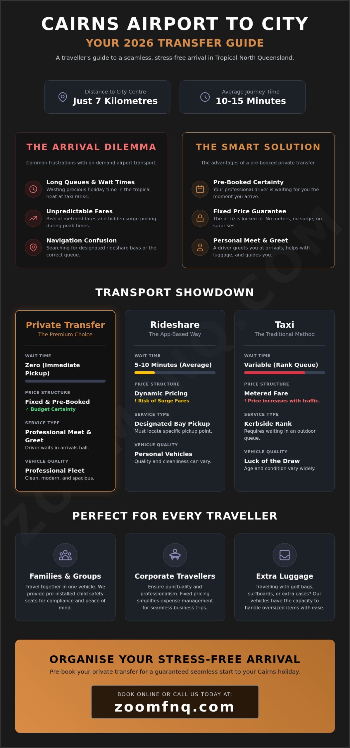 Cairns Airport to City Transport Options: The 2026 Private Transfer Comparison