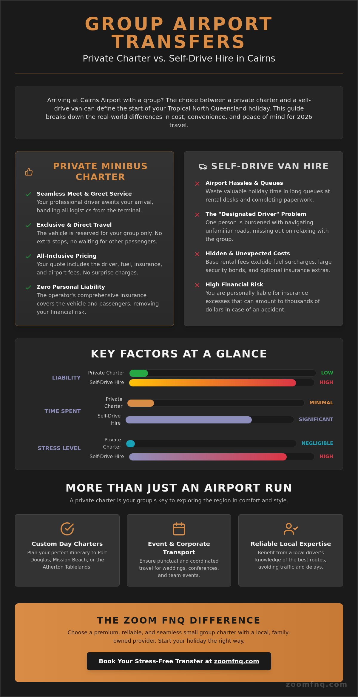 Minibus Charter Cairns Airport: The 2026 Guide to Private Group Travel