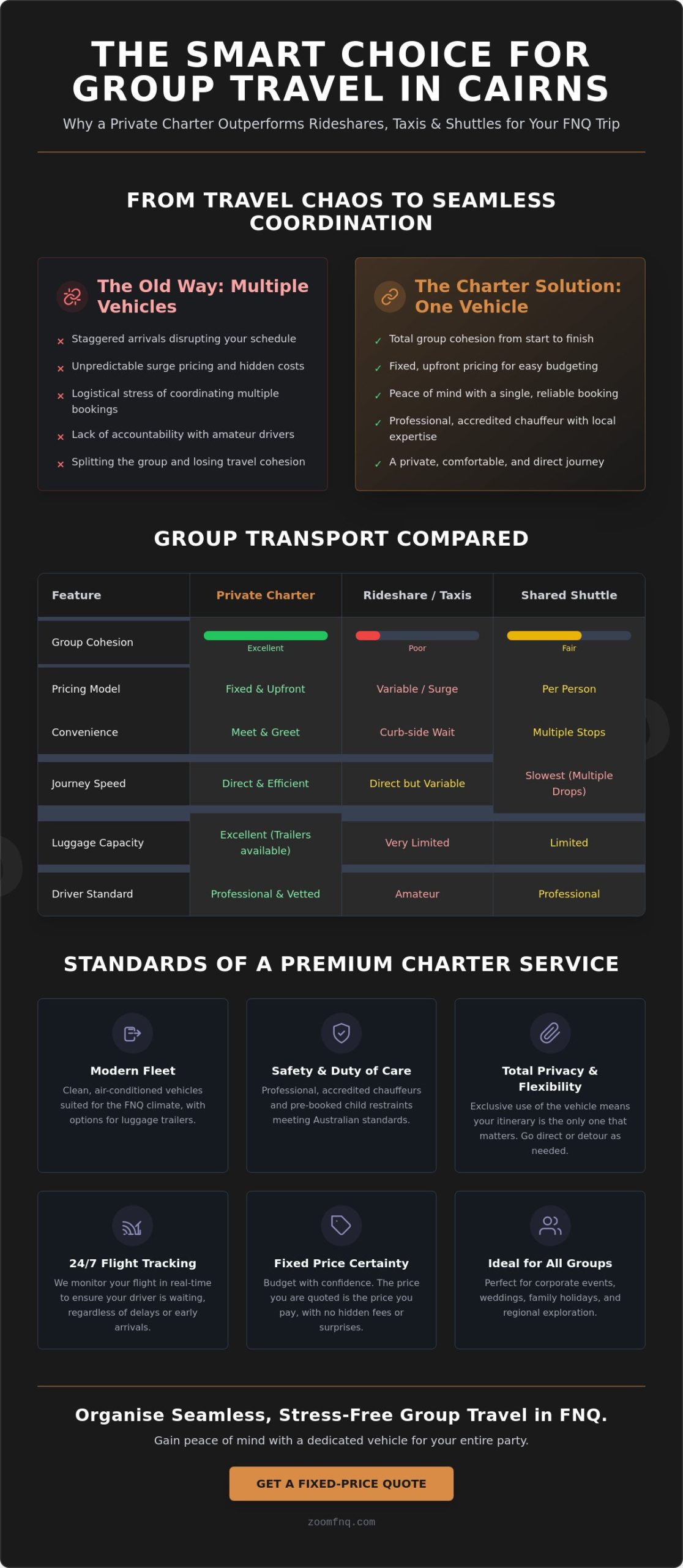 Small Group Charters Cairns: The 2026 Guide to Premium Group Logistics