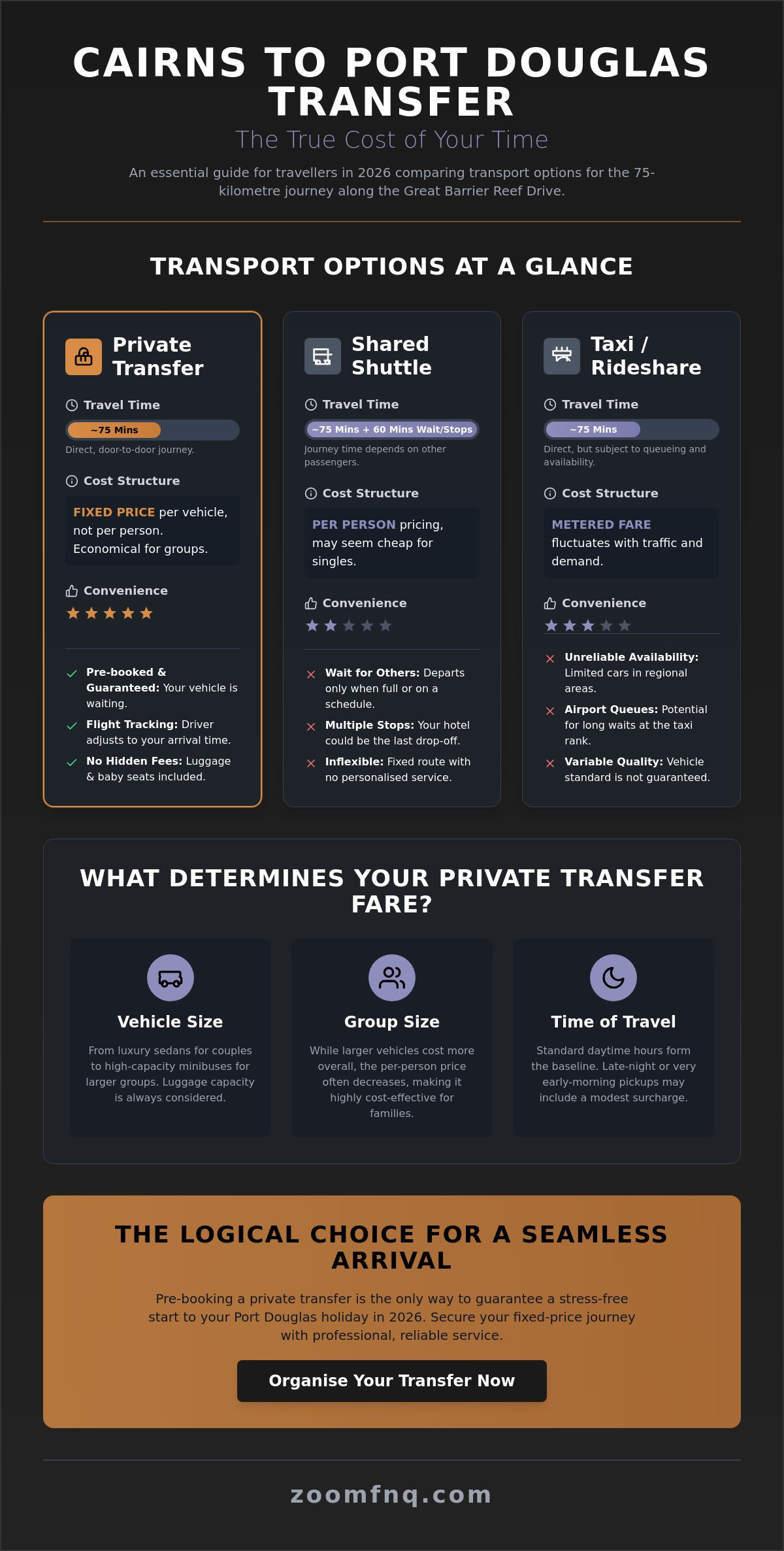 How Much is a Private Transfer from Cairns to Port Douglas? 2026 Price & Value Guide