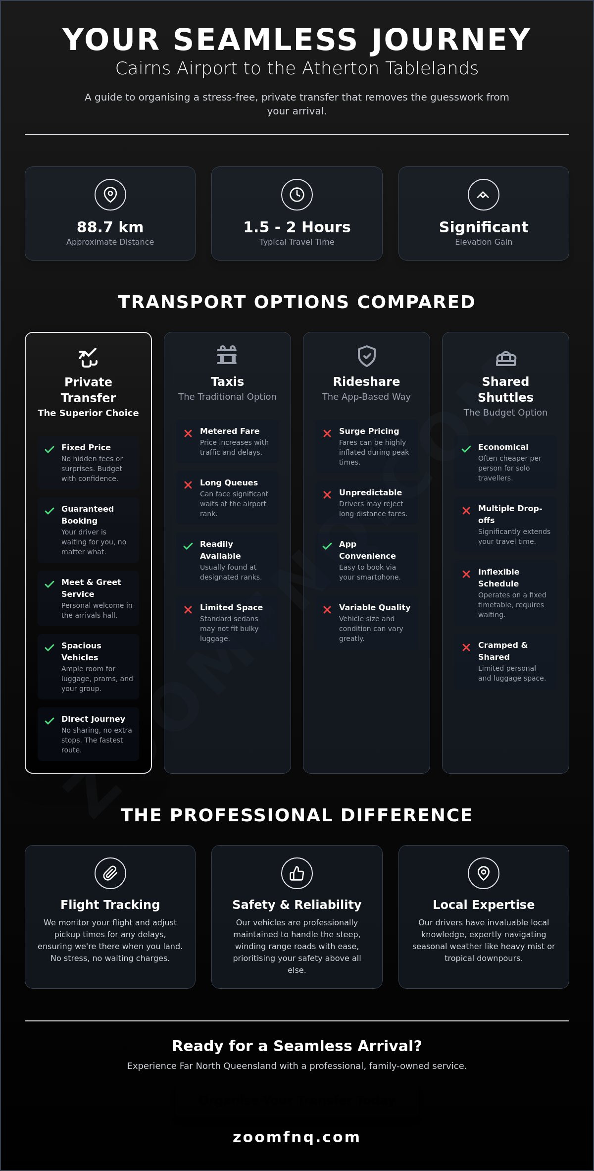 Cairns Airport to Atherton Tablelands Transfer: The 2026 Private Travel Guide
