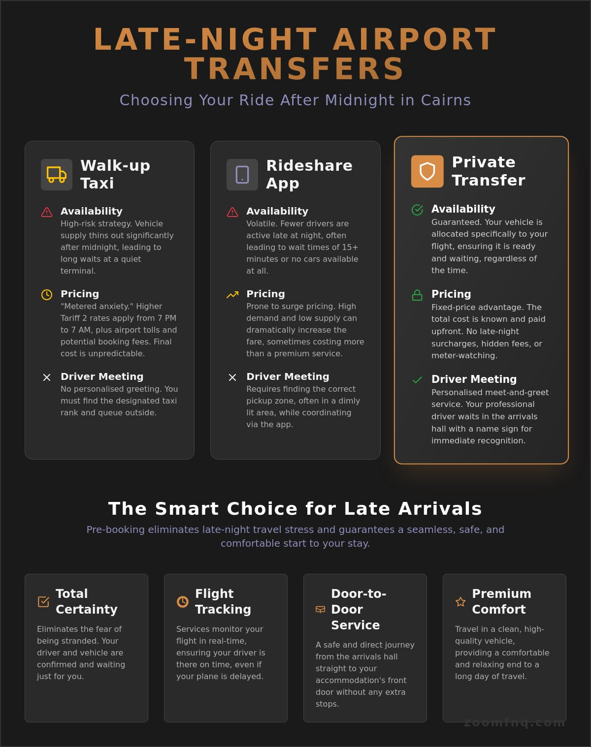 Cairns Airport Transfer After Midnight: A Premium Guide to Reliable Late-Night Travel