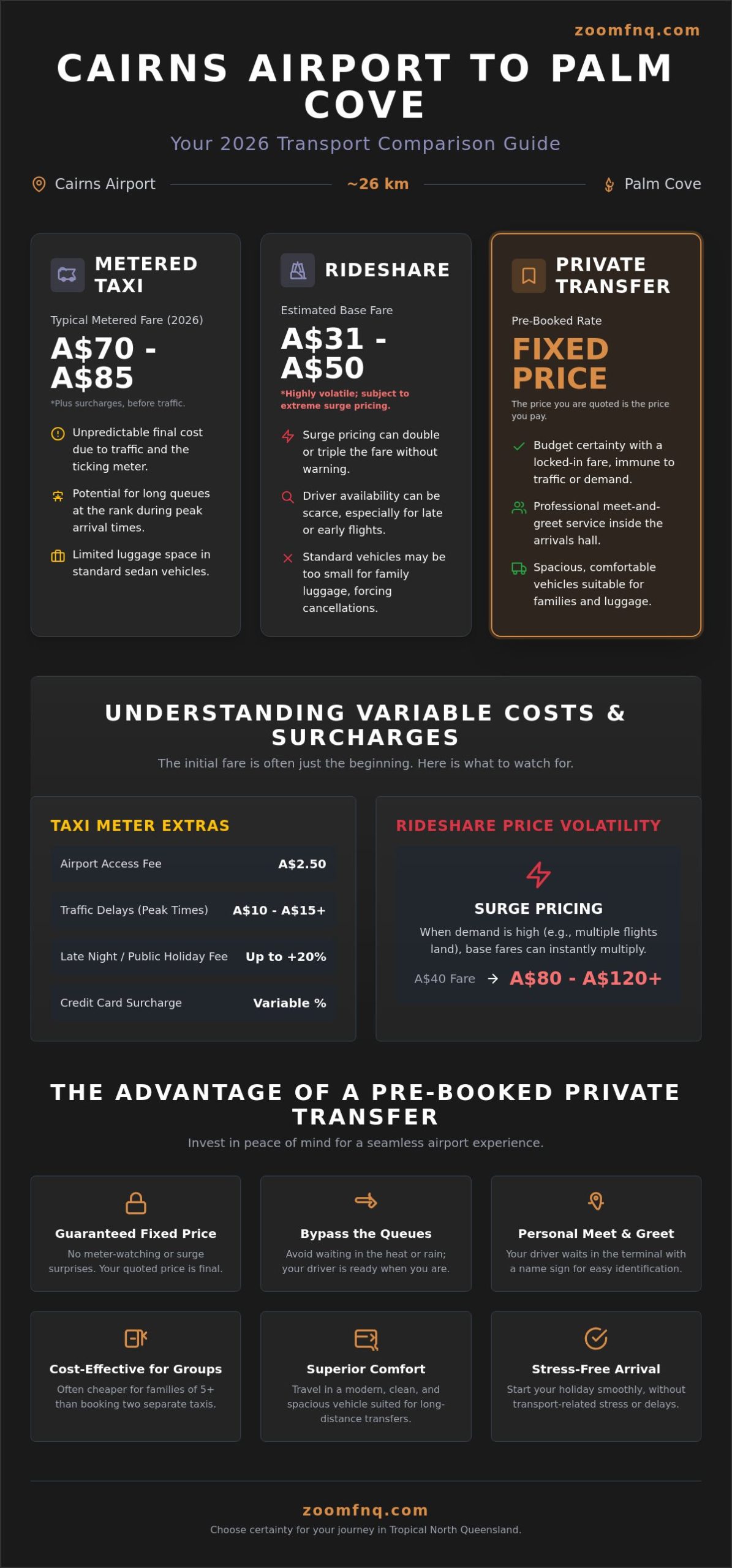 Cost of Taxi from Cairns Airport to Palm Cove: 2026 Pricing and Transfer Guide