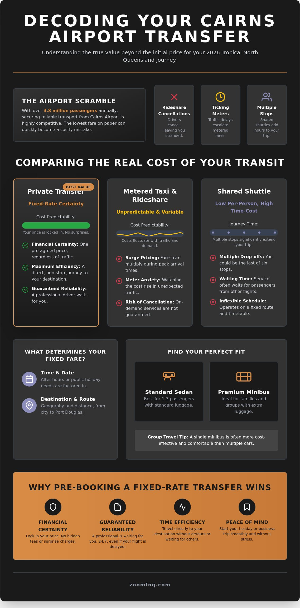 Cairns Airport Transfer Price: A 2026 Guide to Premium Transport Value