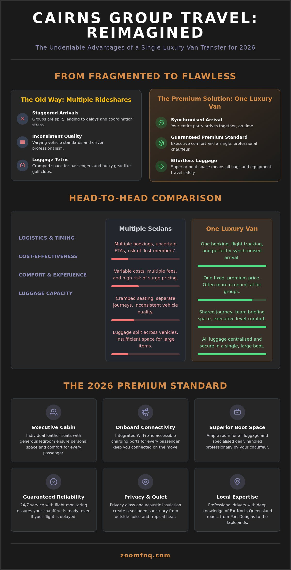 Luxury Van Transfer Cairns: The 2026 Guide to Premium Group Travel