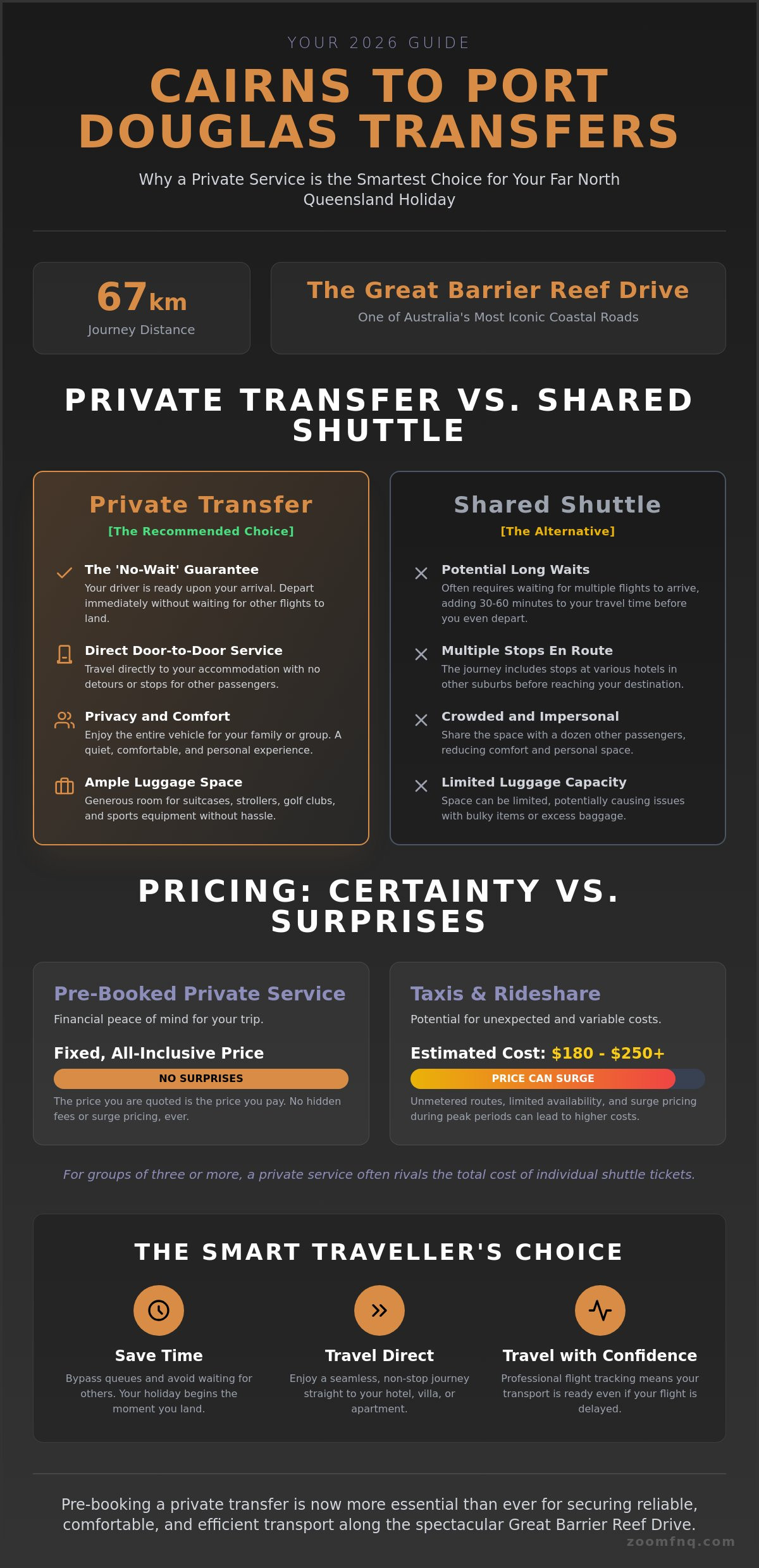 Cairns to Port Douglas Transfer: The 2026 Guide to Private Travel