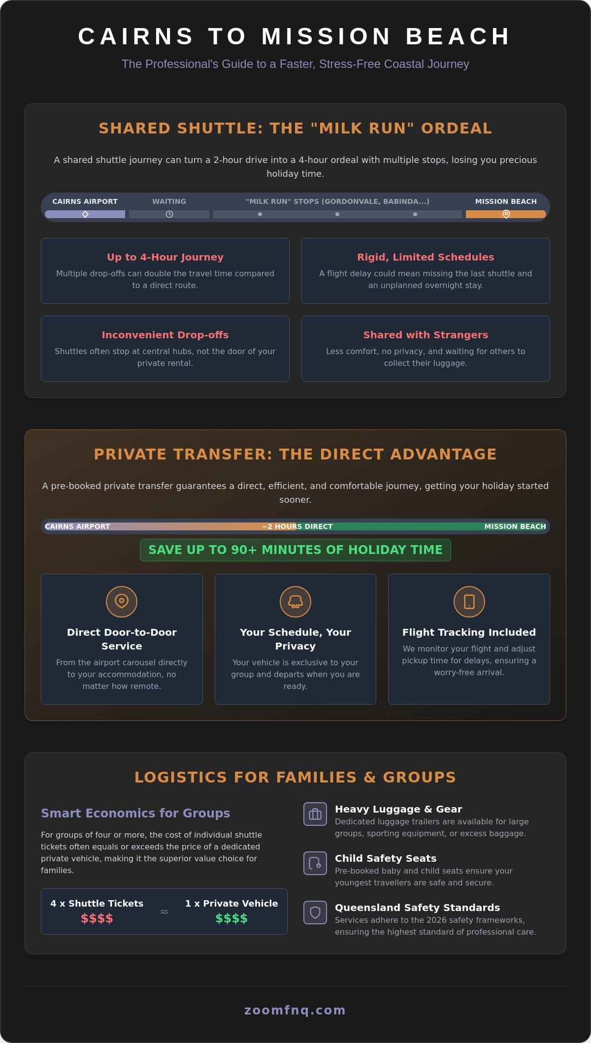 Mission Beach Transfers: The 2026 Guide to Private Coastal Travel