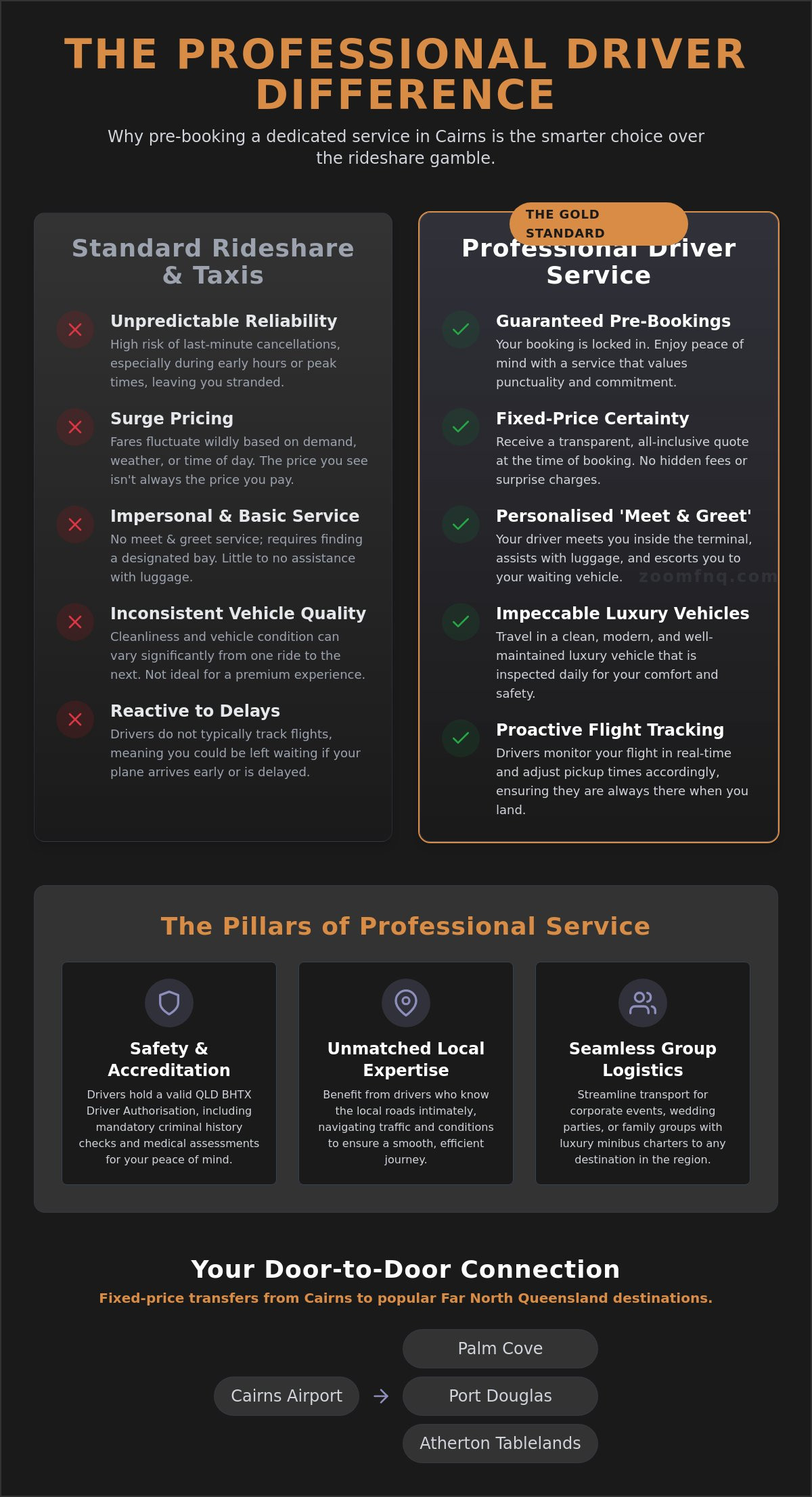 Professional Driver Cairns: The Gold Standard in Private Hire and Transfers