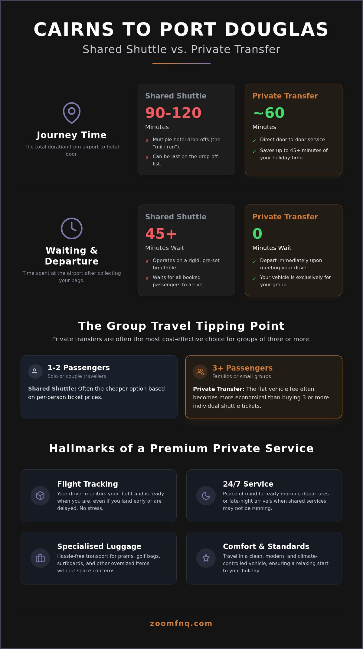 Cairns to Port Douglas Shuttle Bus: The 2026 Guide to Private Transfers
