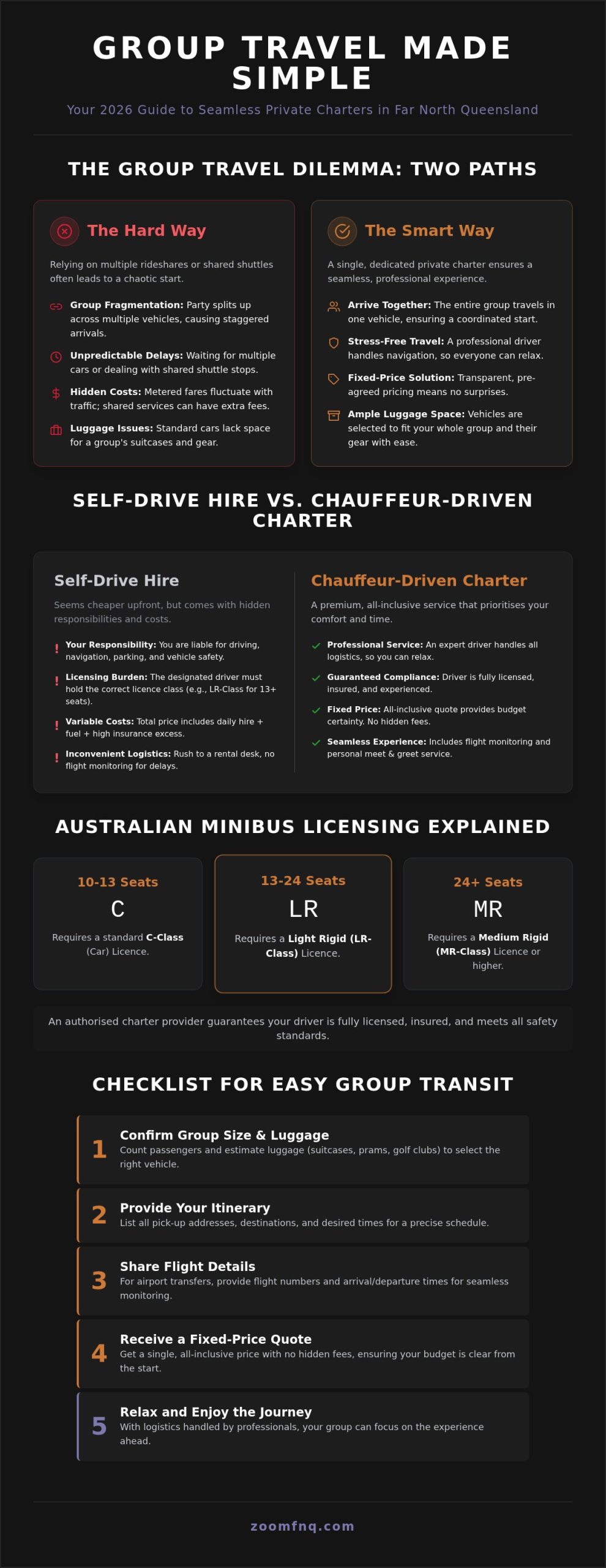 Minibus Charter in Cairns: The 2026 Guide to Premium Group Transport