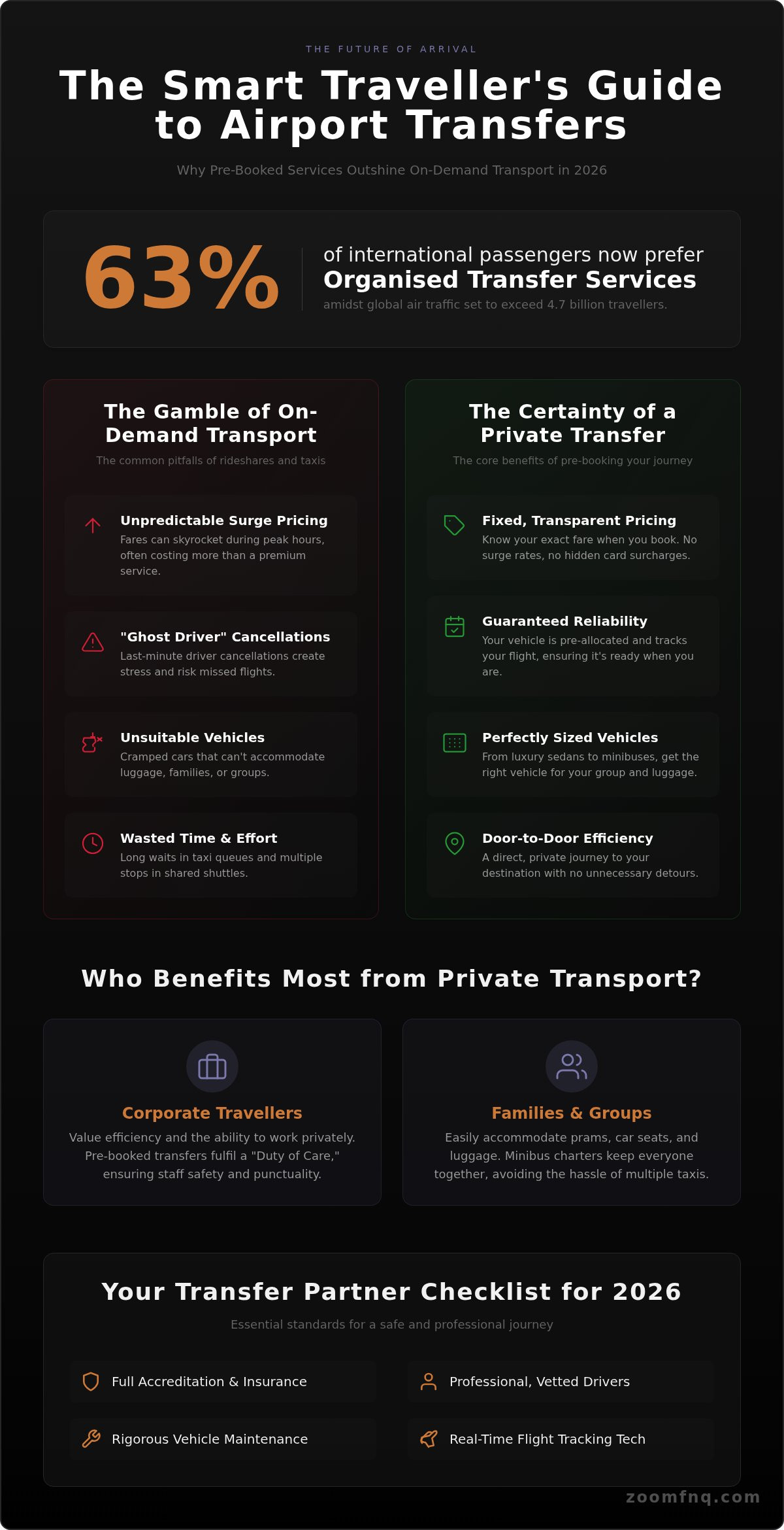 The Key Benefits of a Private Airport Transfer for Modern Travellers in 2026