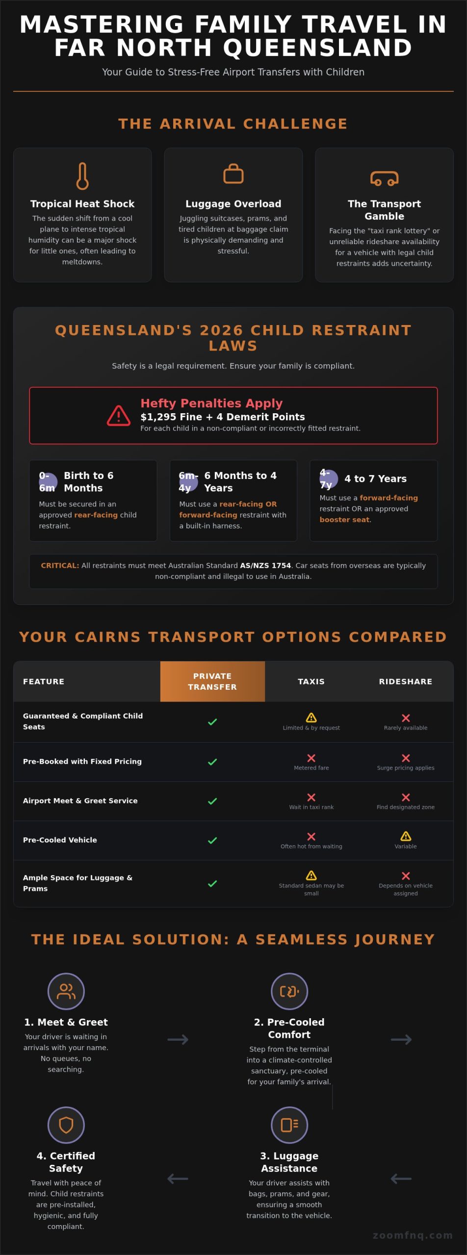 Travelling with Children: The Ultimate Cairns Transport Guide for 2026