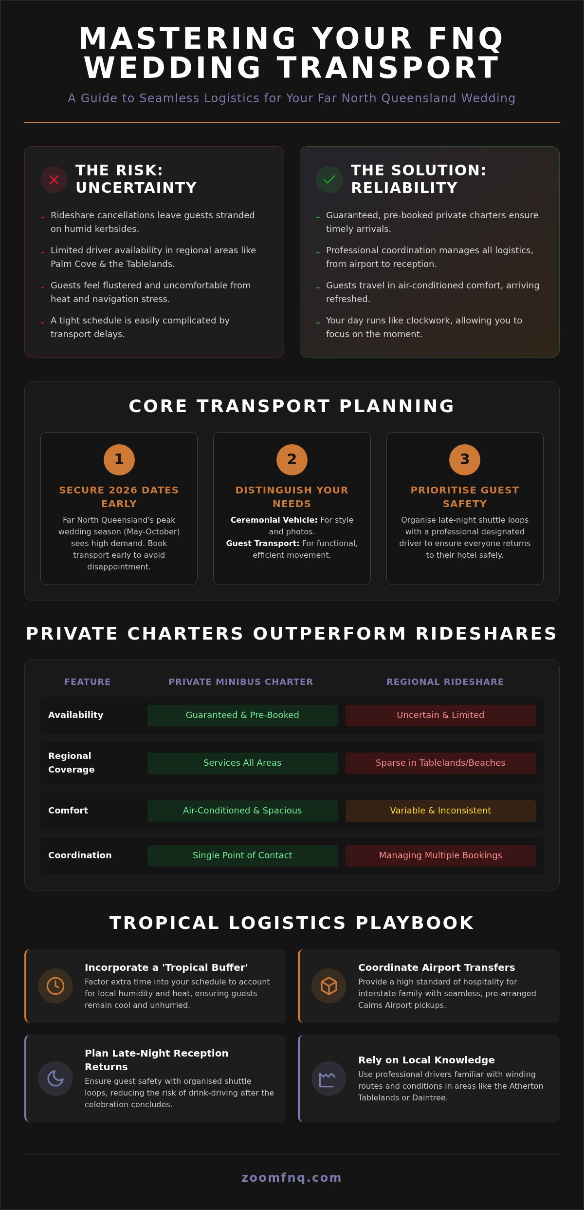 Wedding Transport in Cairns: The 2026 Guide to Seamless Guest Logistics