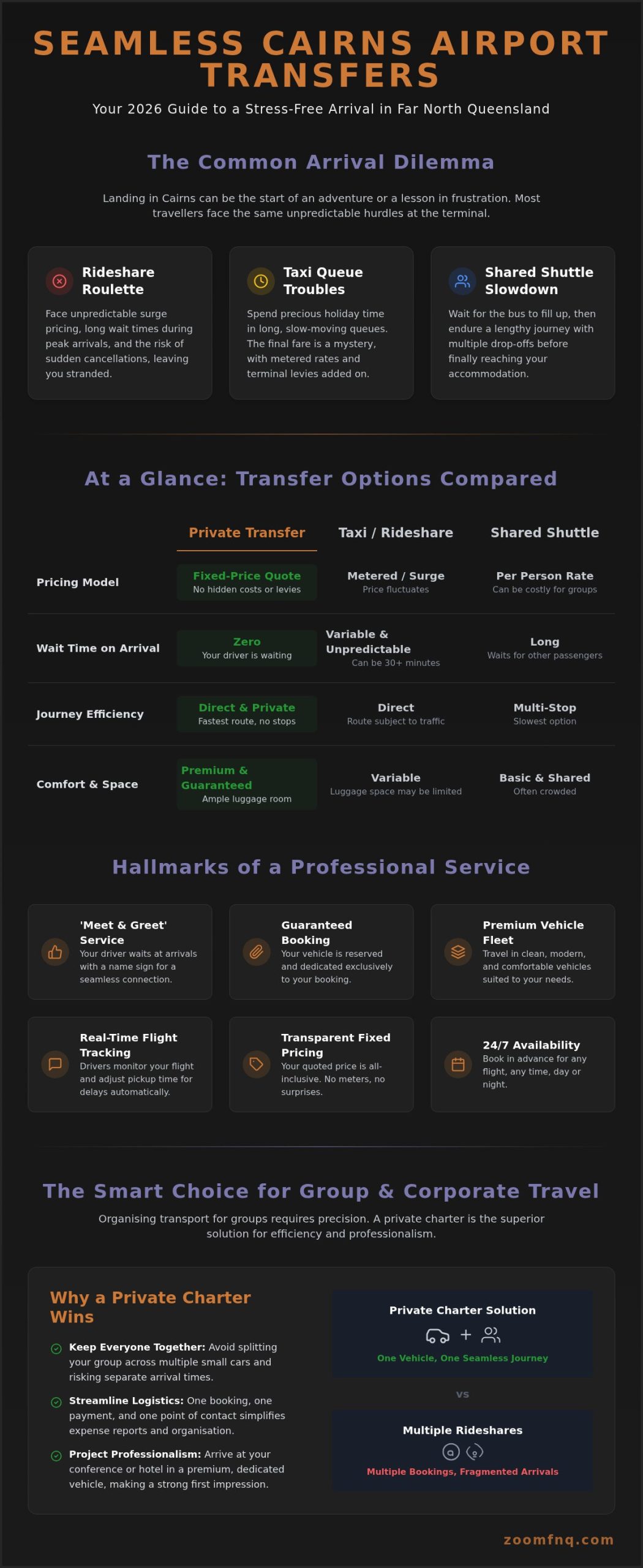 Online Booking Airport Transfer Cairns: The 2026 Guide to Professional Private Travel