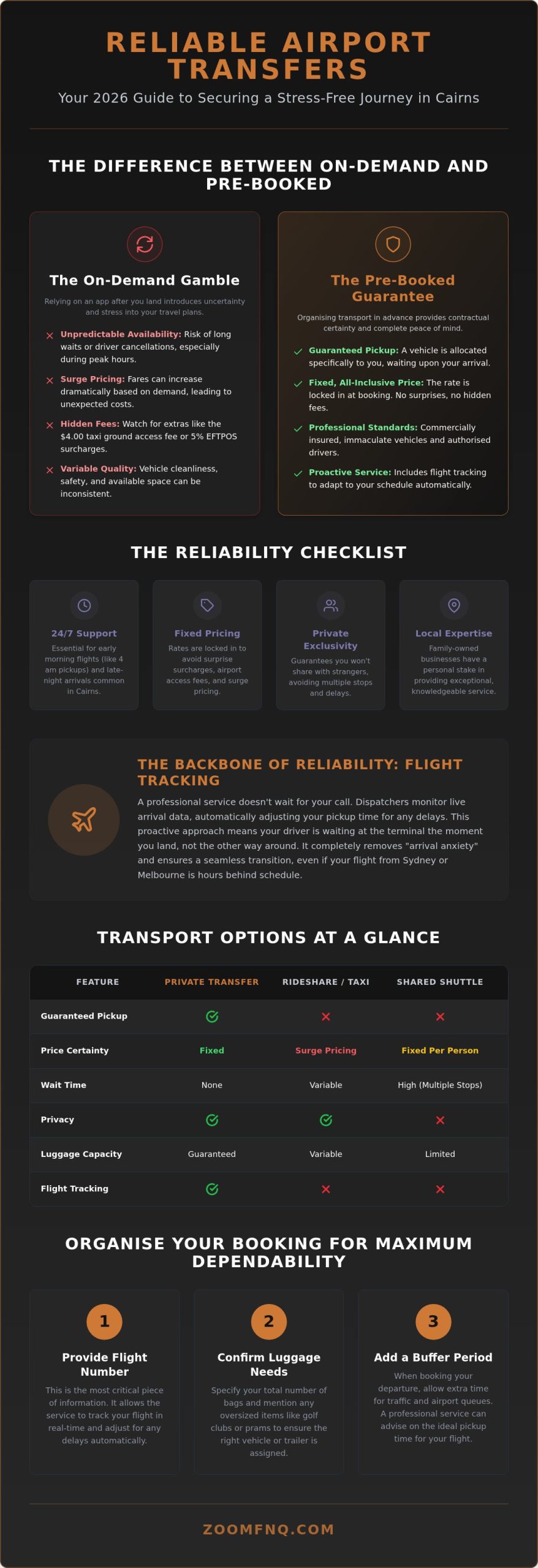 Reliable Airport Transfer Cairns: The 2026 Guide to Stress-Free Travel