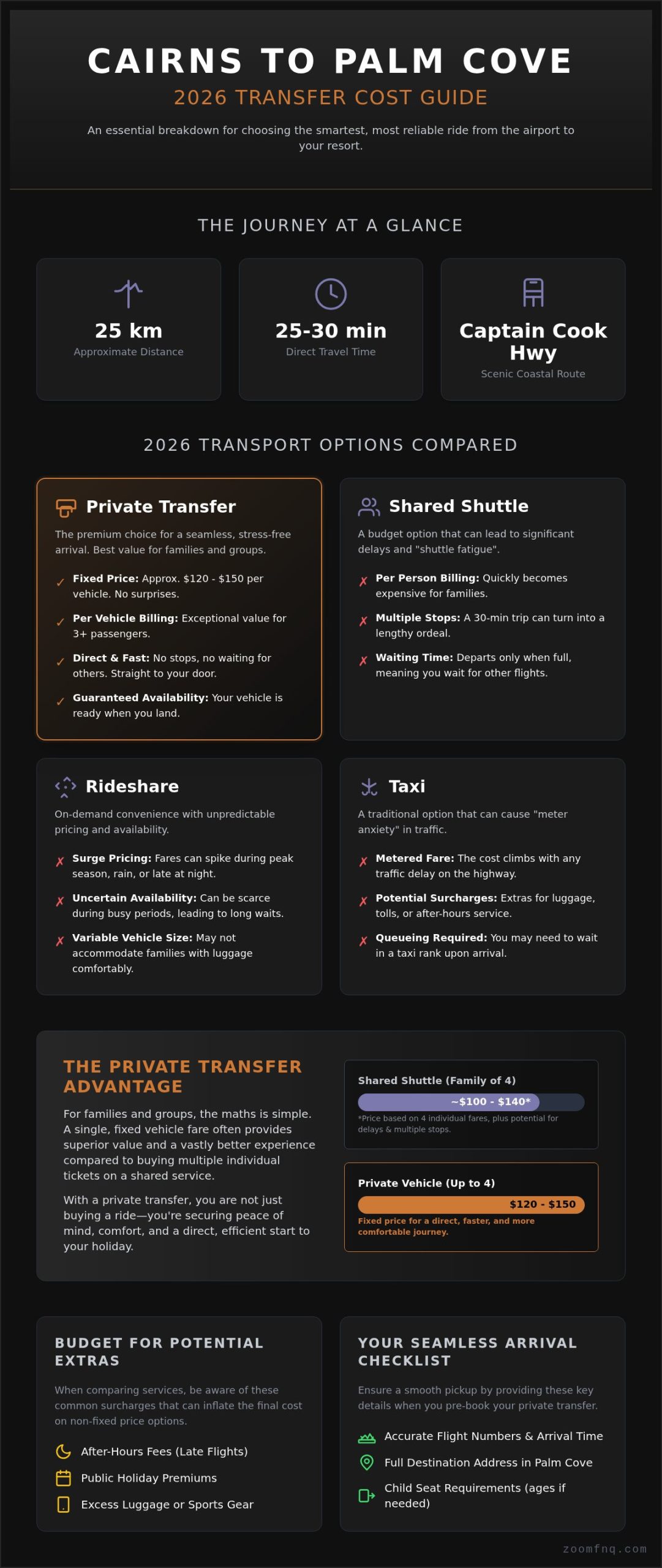 Cost of Transfer Cairns to Palm Cove: The 2026 Price and Value Guide