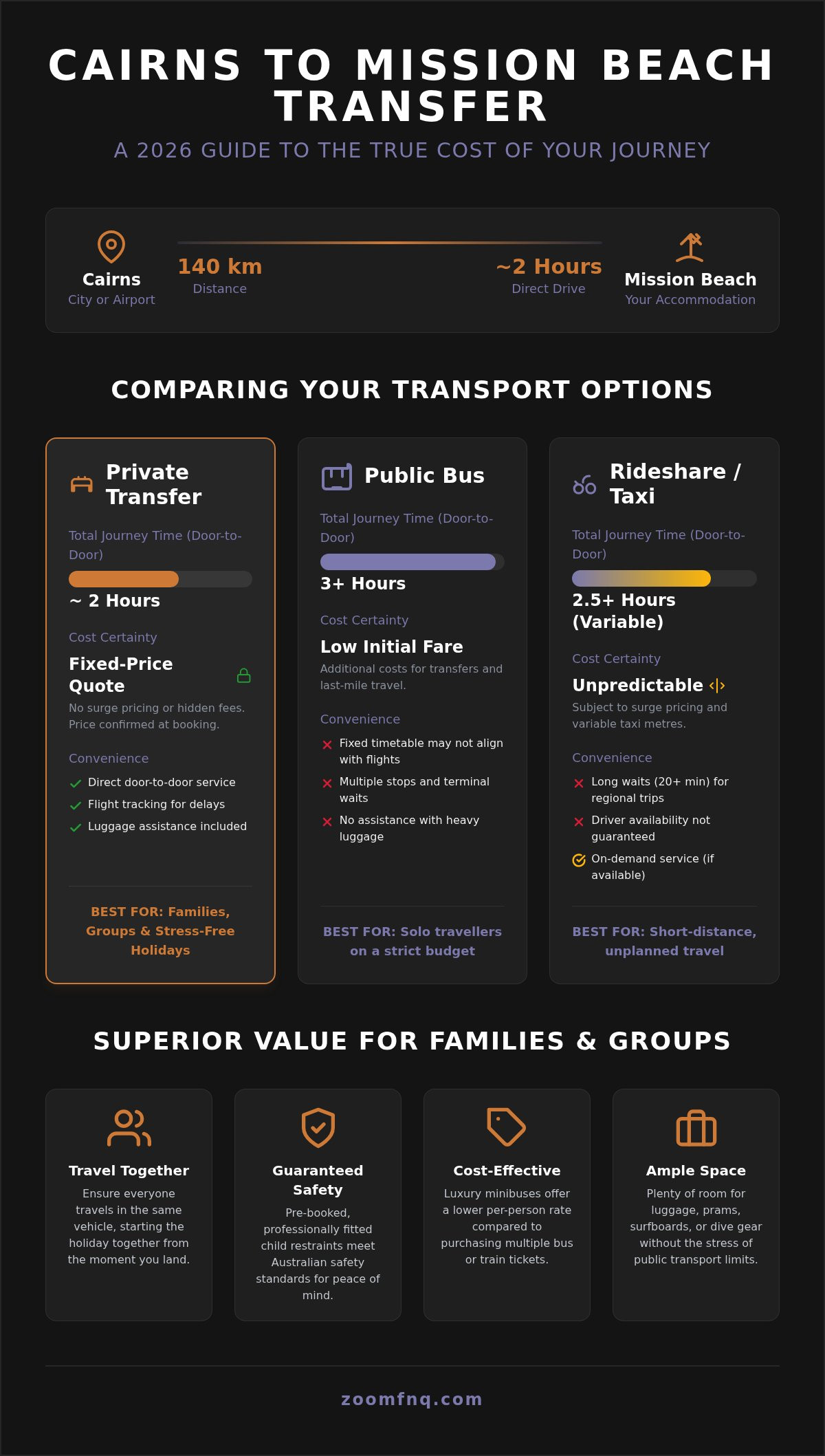 Cairns to Mission Beach Transfer Costs: 2026 Guide
