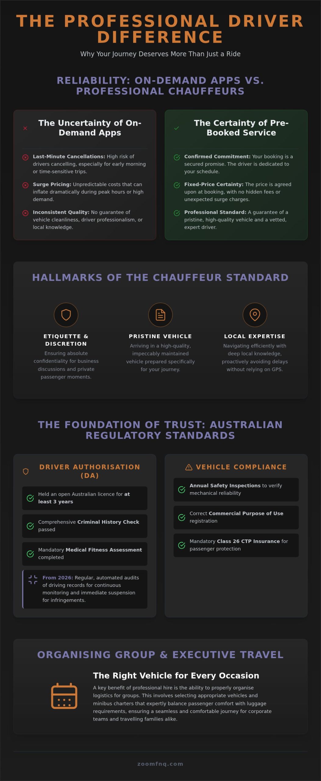 Professional Driver Cairns: A Guide to Premium Private Hire Standards