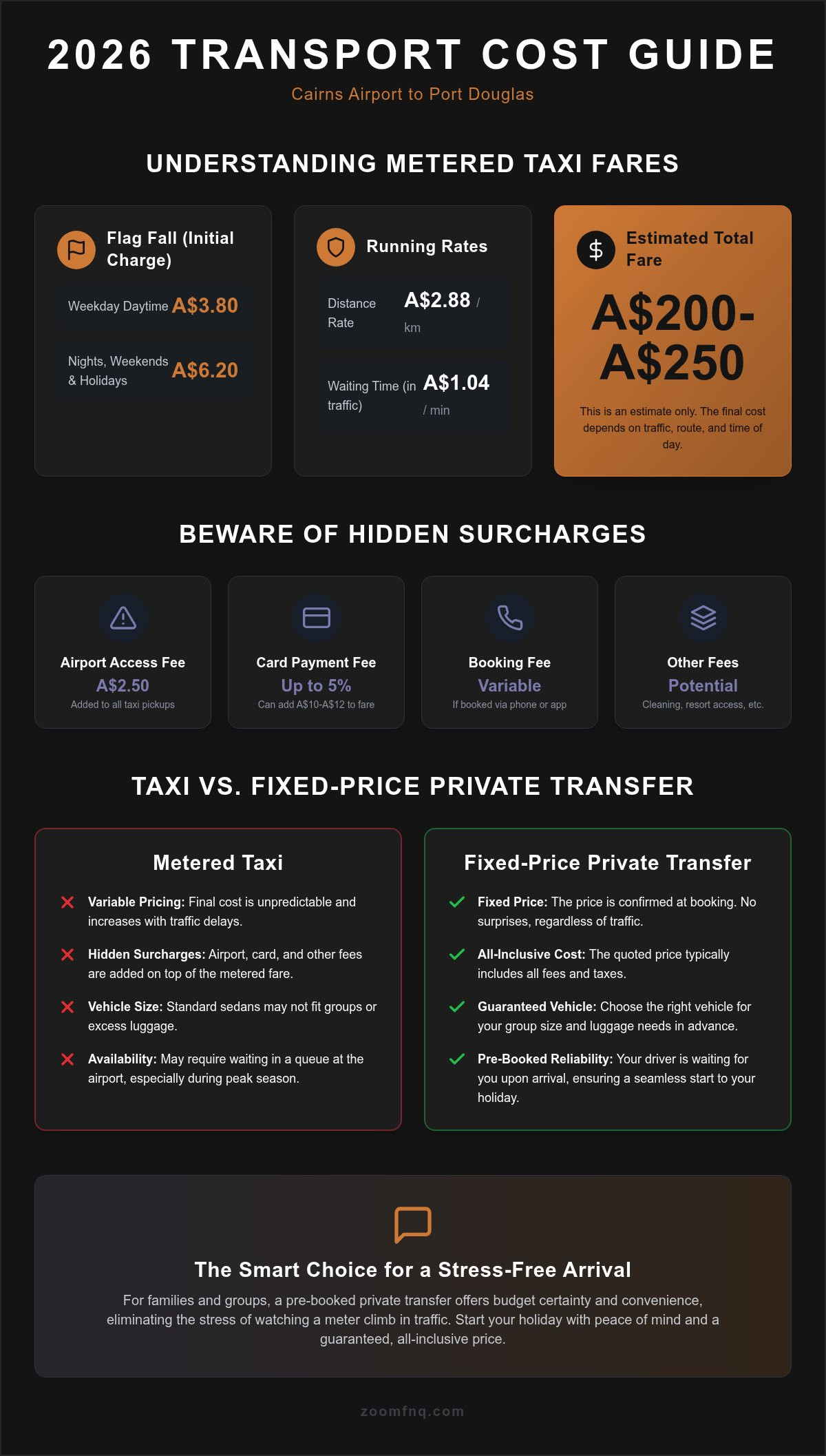 Cost of a Taxi from Cairns to Port Douglas: 2026 Pricing Guide