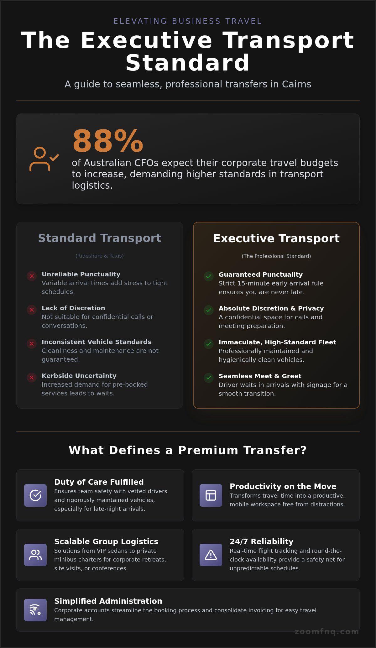 Cairns Corporate Transfers: The 2026 Executive Guide to Professional Travel