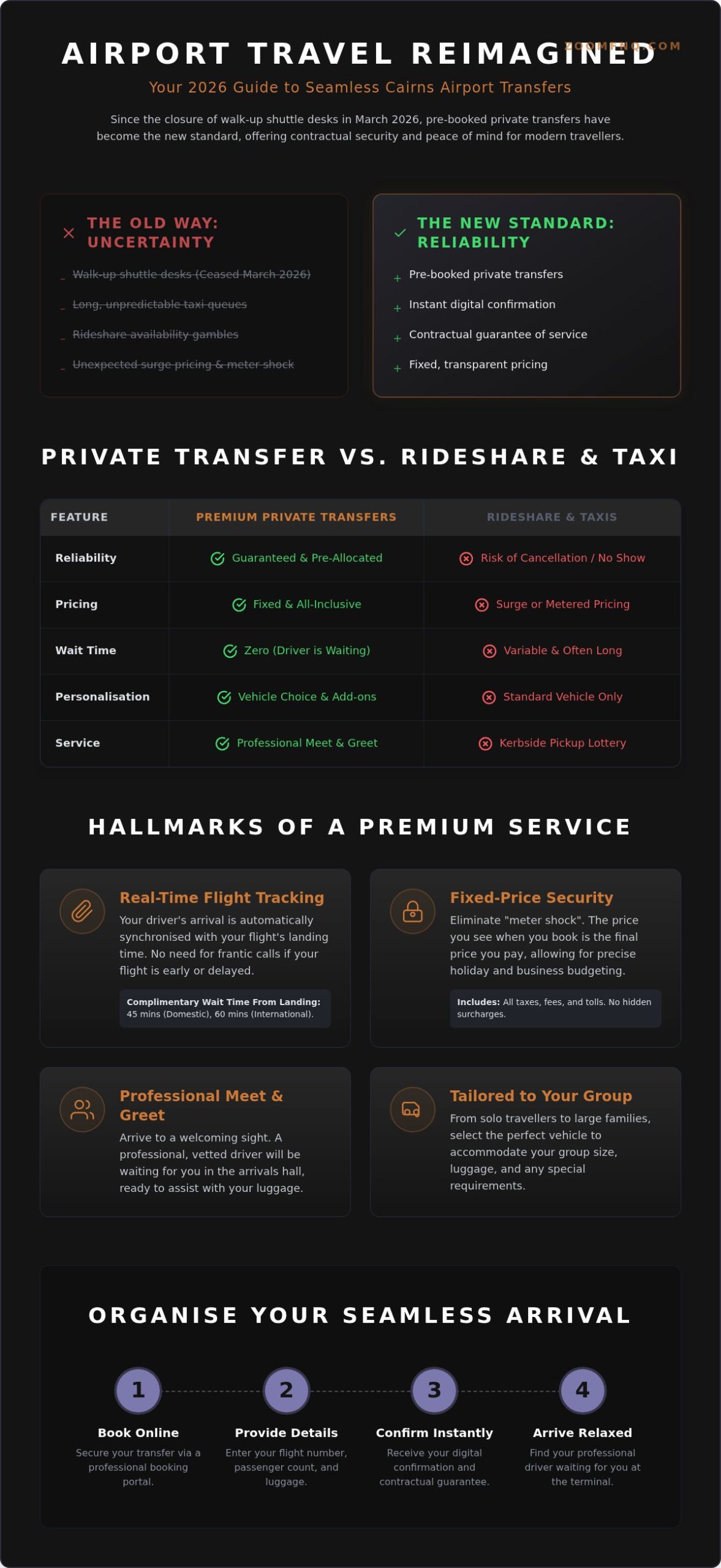 Instant Confirmation Airport Transfer Cairns: 2026 Reliability Guide