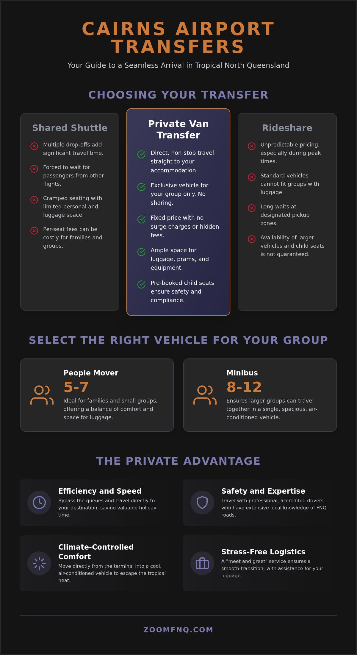 Private Van Transfer Cairns: 2026 Group Travel Guide