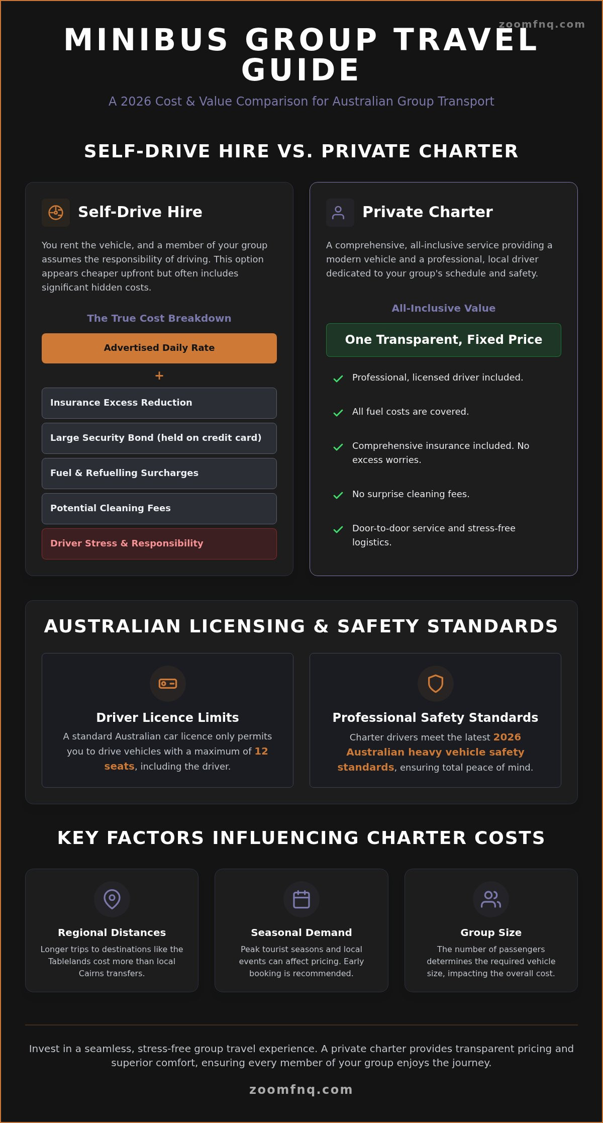 Cost to Hire a Minibus in Cairns: 2026 Australian Pricing Guide