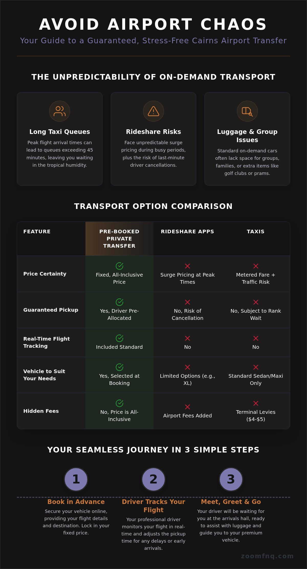 Guaranteed Airport Transfer Cairns: Your 2026 Guide to Reliable Private Travel