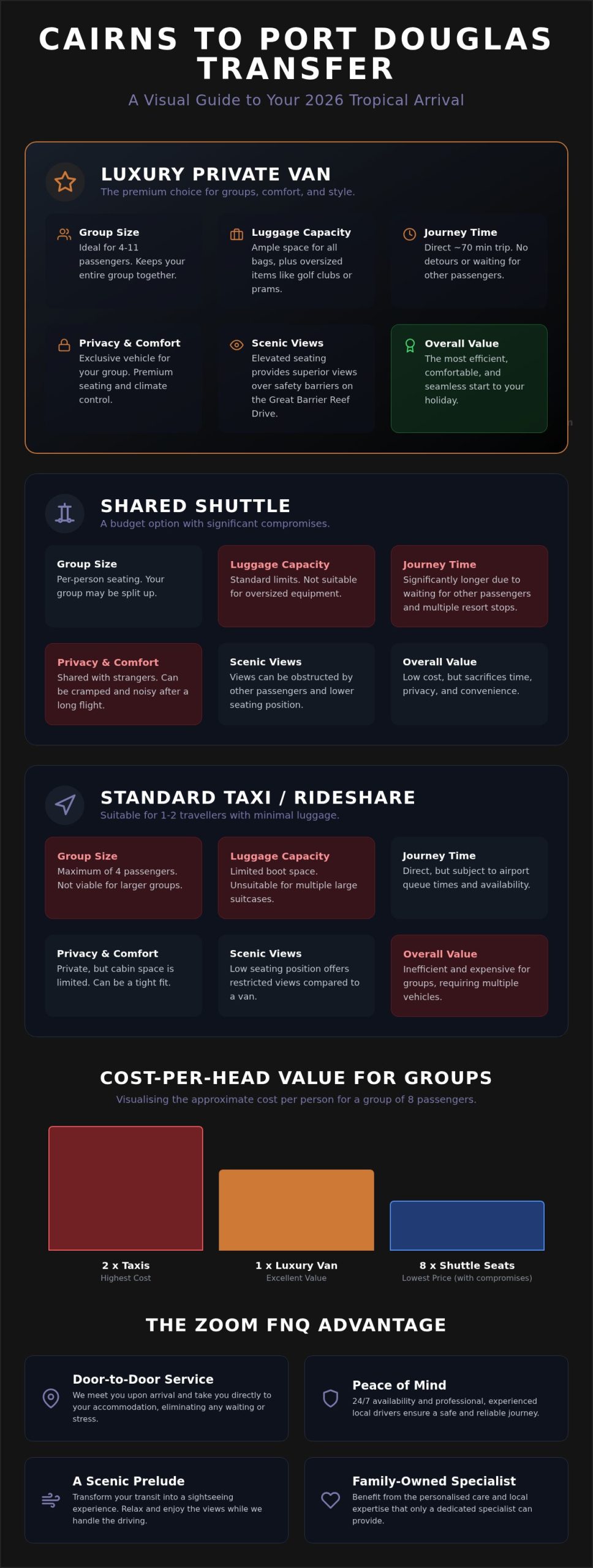 Luxury Van Transfer Cairns to Port Douglas: The 2026 Premium Travel Guide