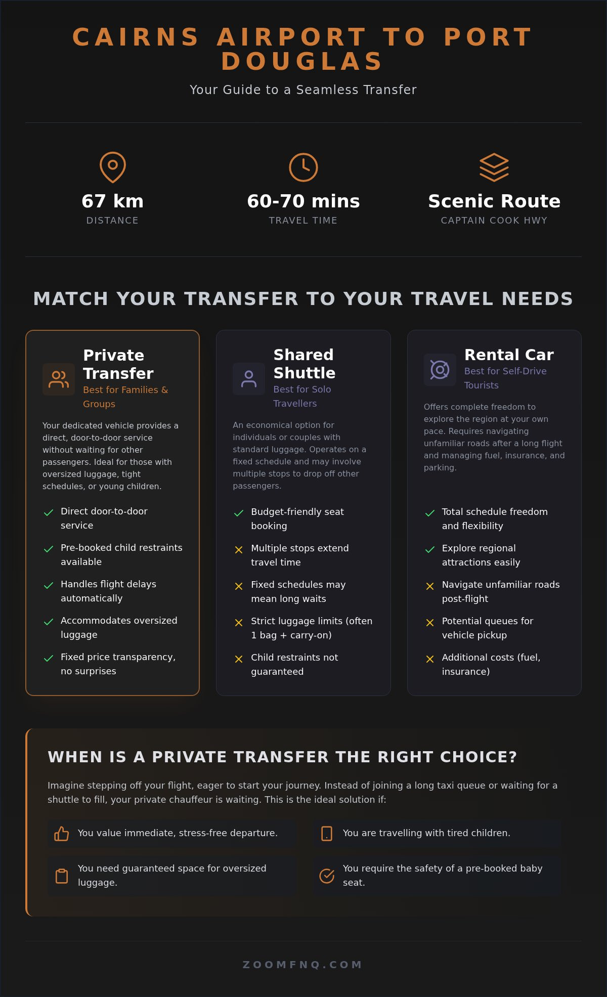 How Far Is Port Douglas From Cairns Airport? A 2026 Travel Guide