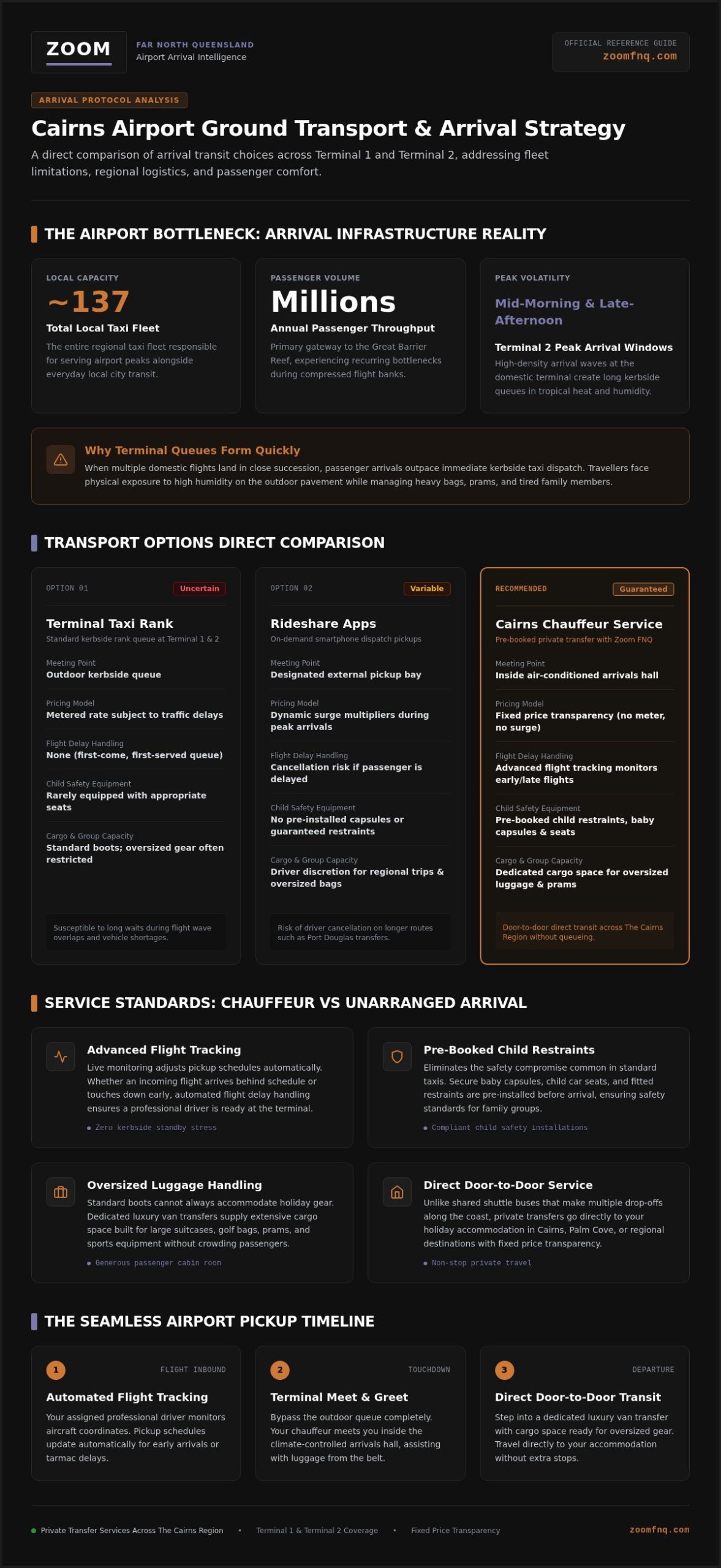 Skip the Cairns Airport Taxi Rank: 2026 Arrival Guide