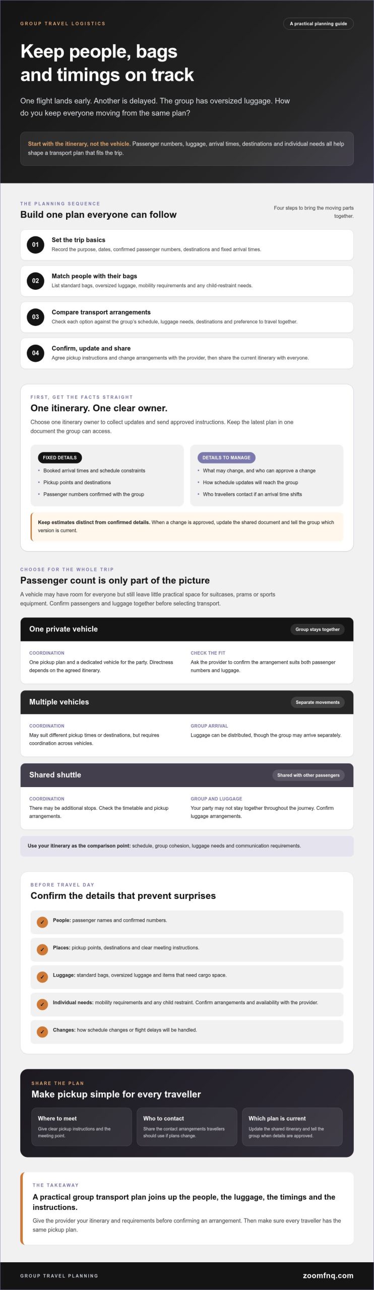 Managing Group Travel: 2026 Australian Guide