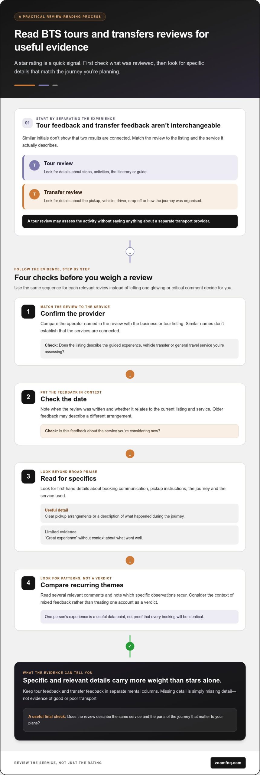 BTS Tours and Transfers Reviews: How to Choose with Confidence