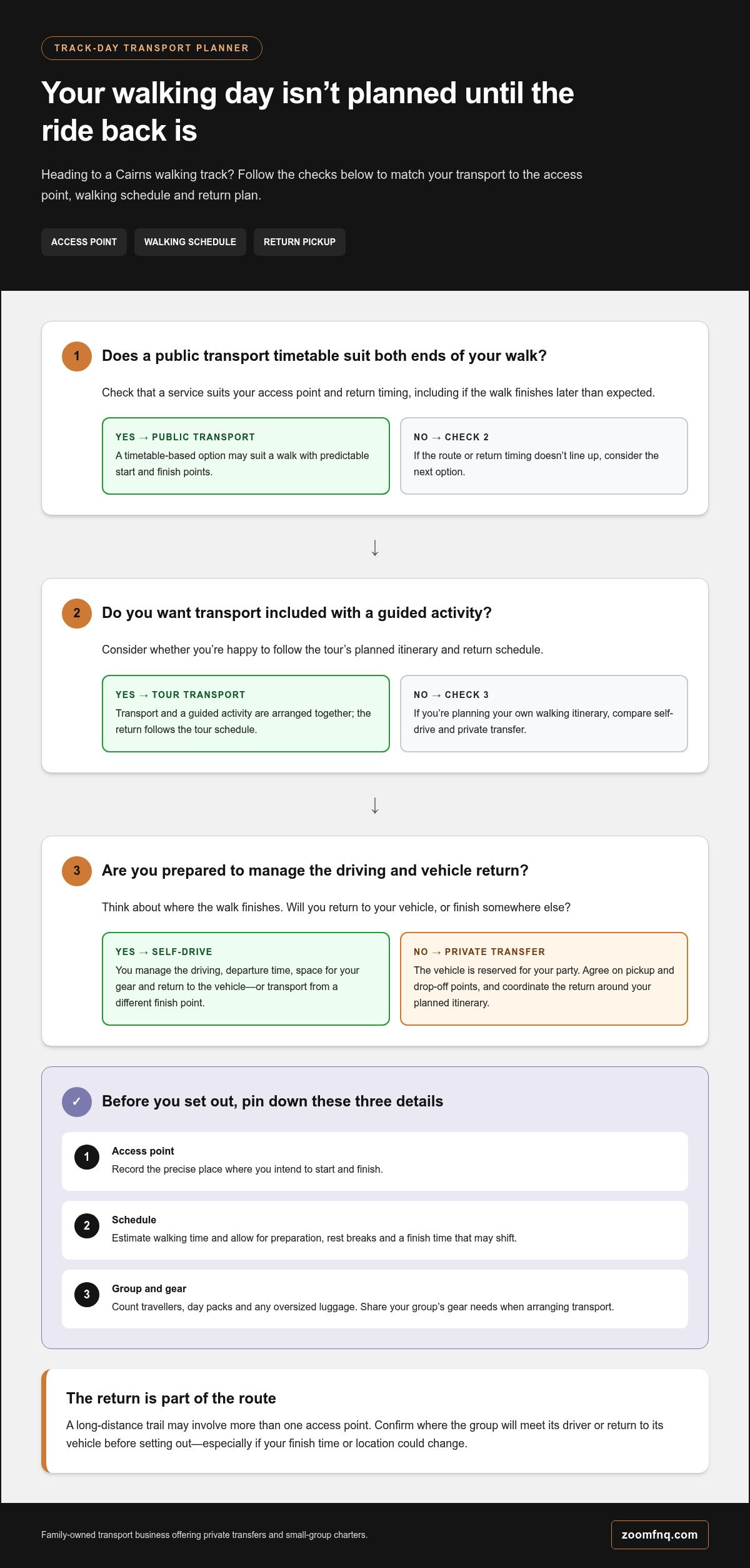 How to Organise Transport to Walking Tracks: Compare Options