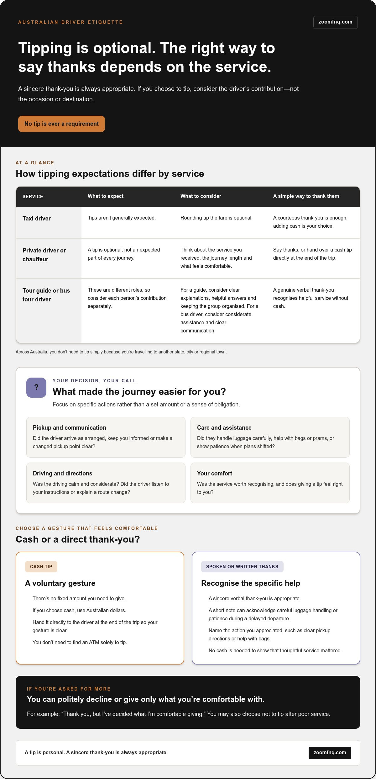 Tipping Private Drivers in Australia: How Much to Give