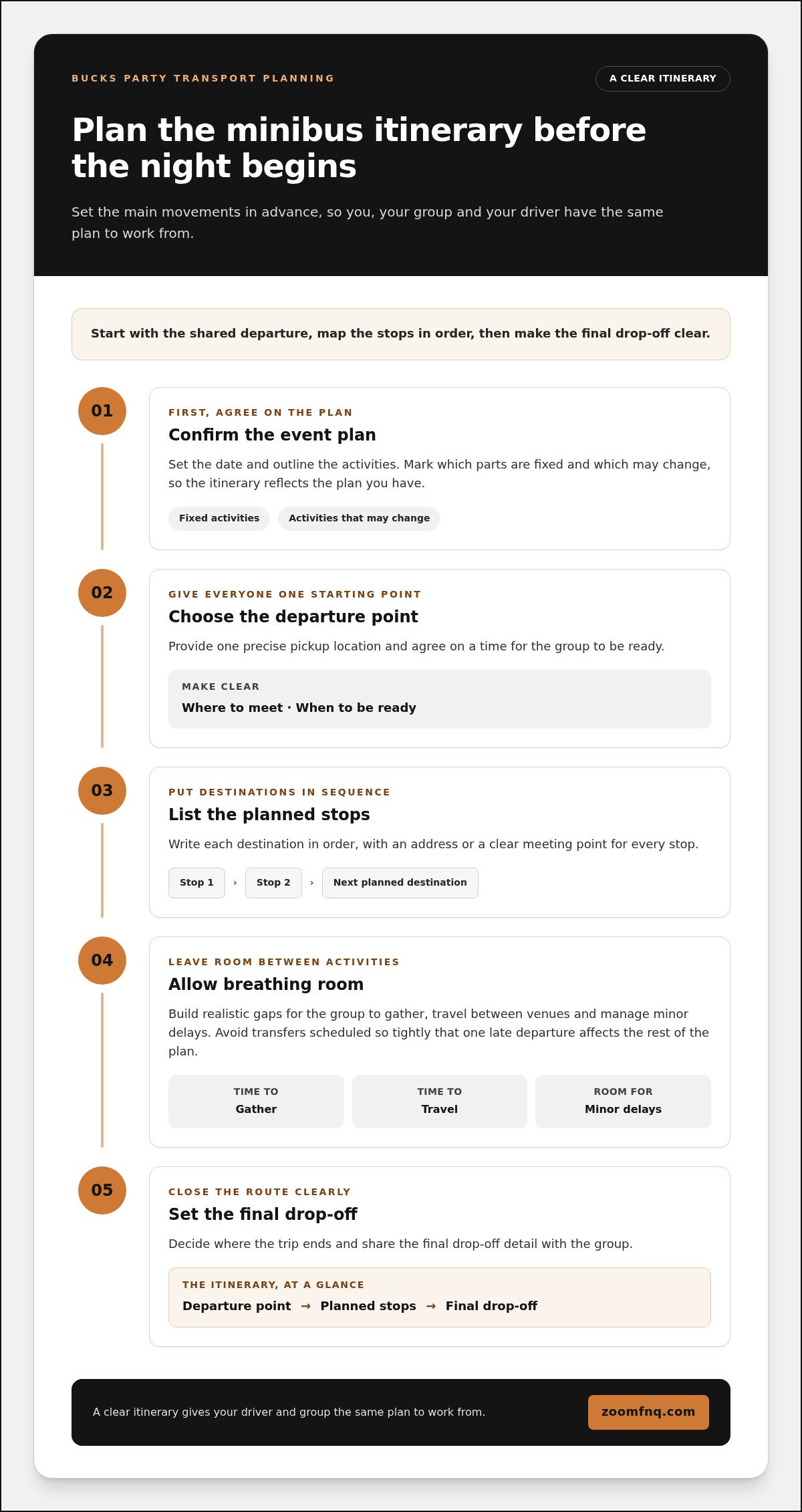 Bucks Party Minibus Hire: A Practical Guide to Stress-Free Group Travel